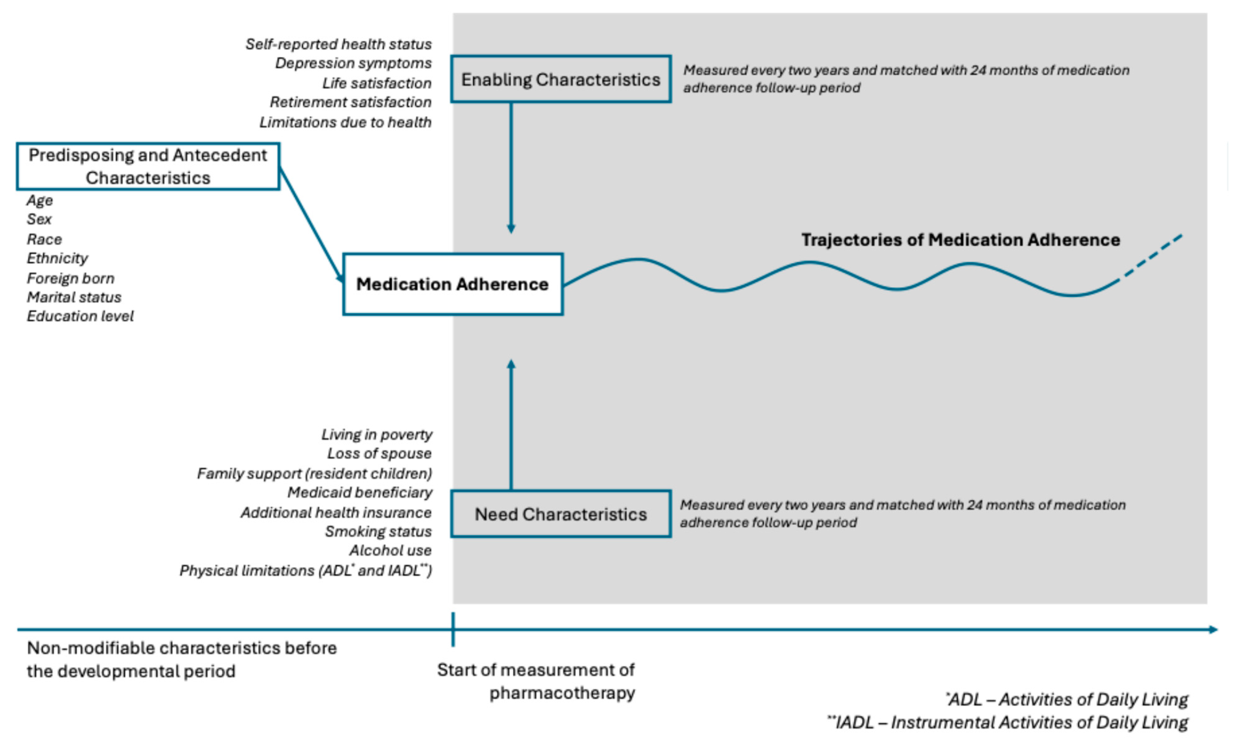 Preprints 151315 g001