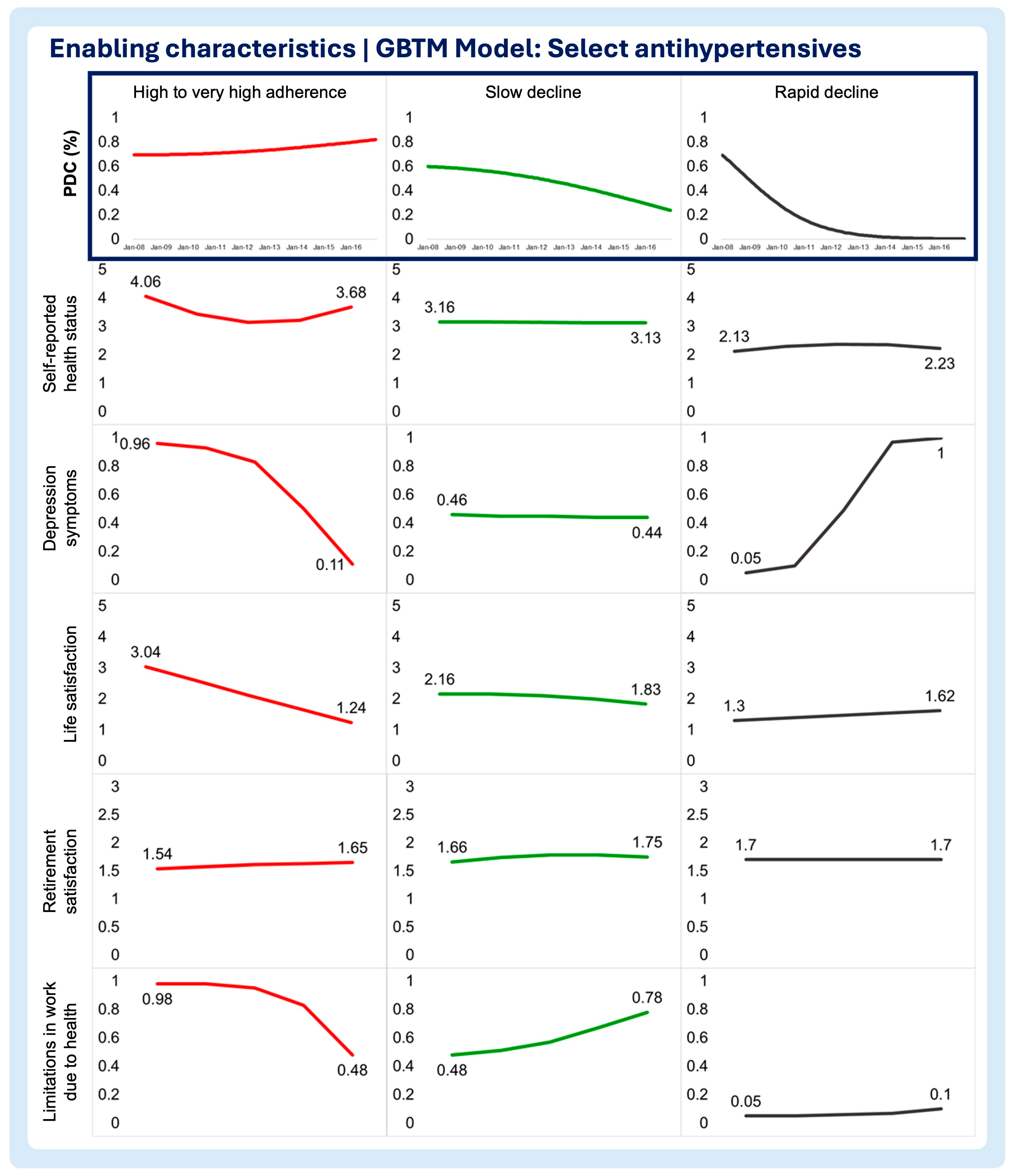 Preprints 151315 g002