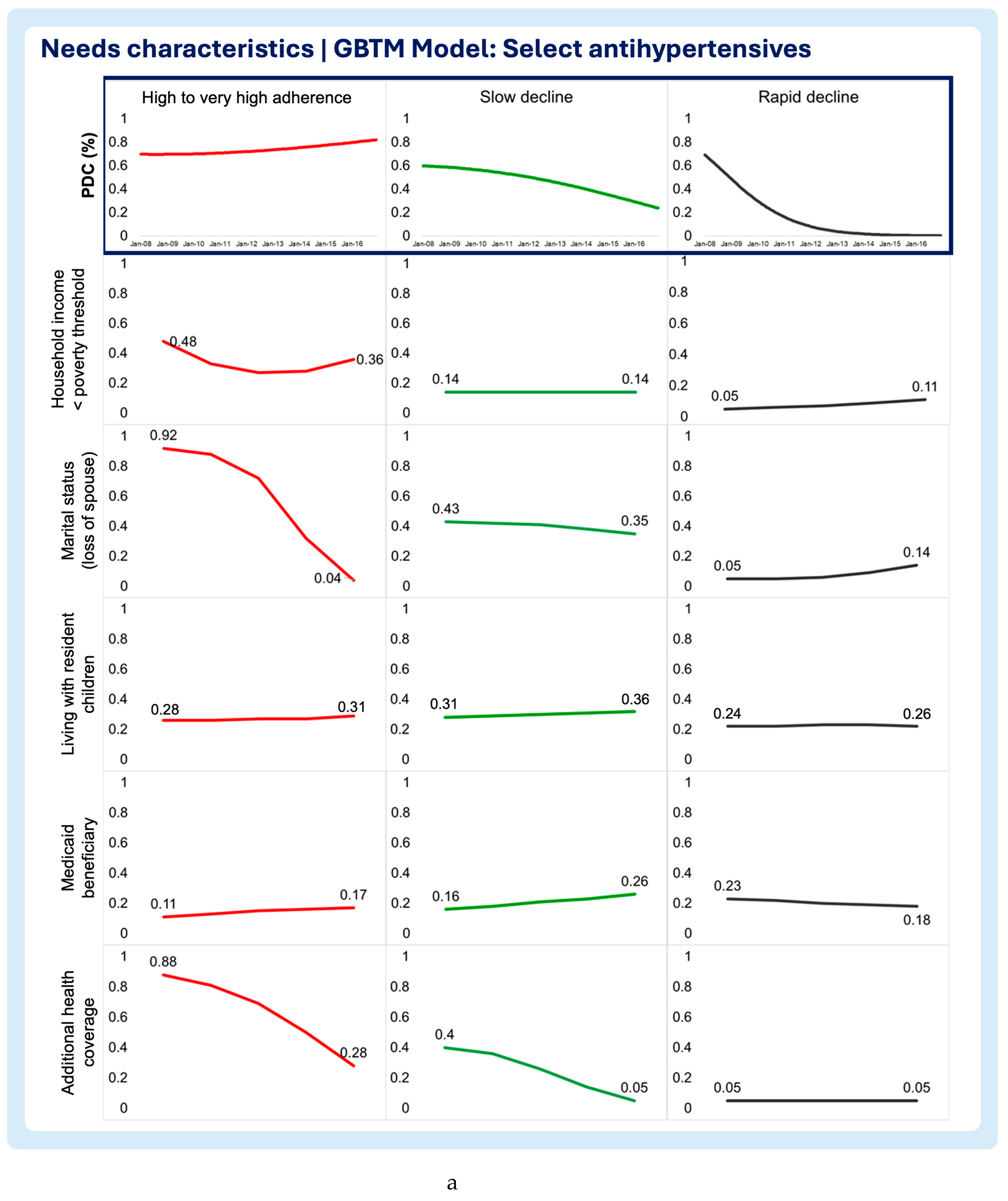 Preprints 151315 g005a