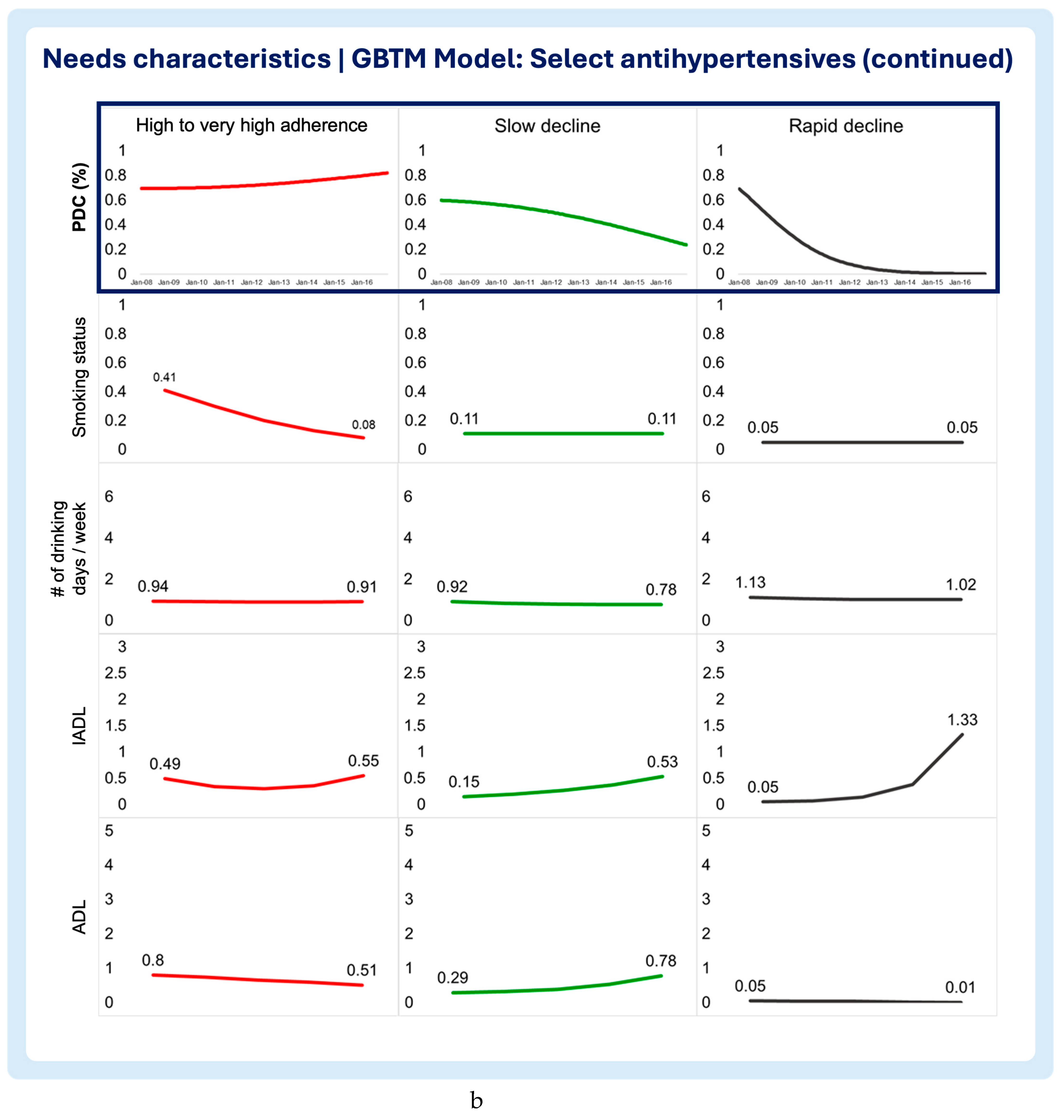 Preprints 151315 g005b