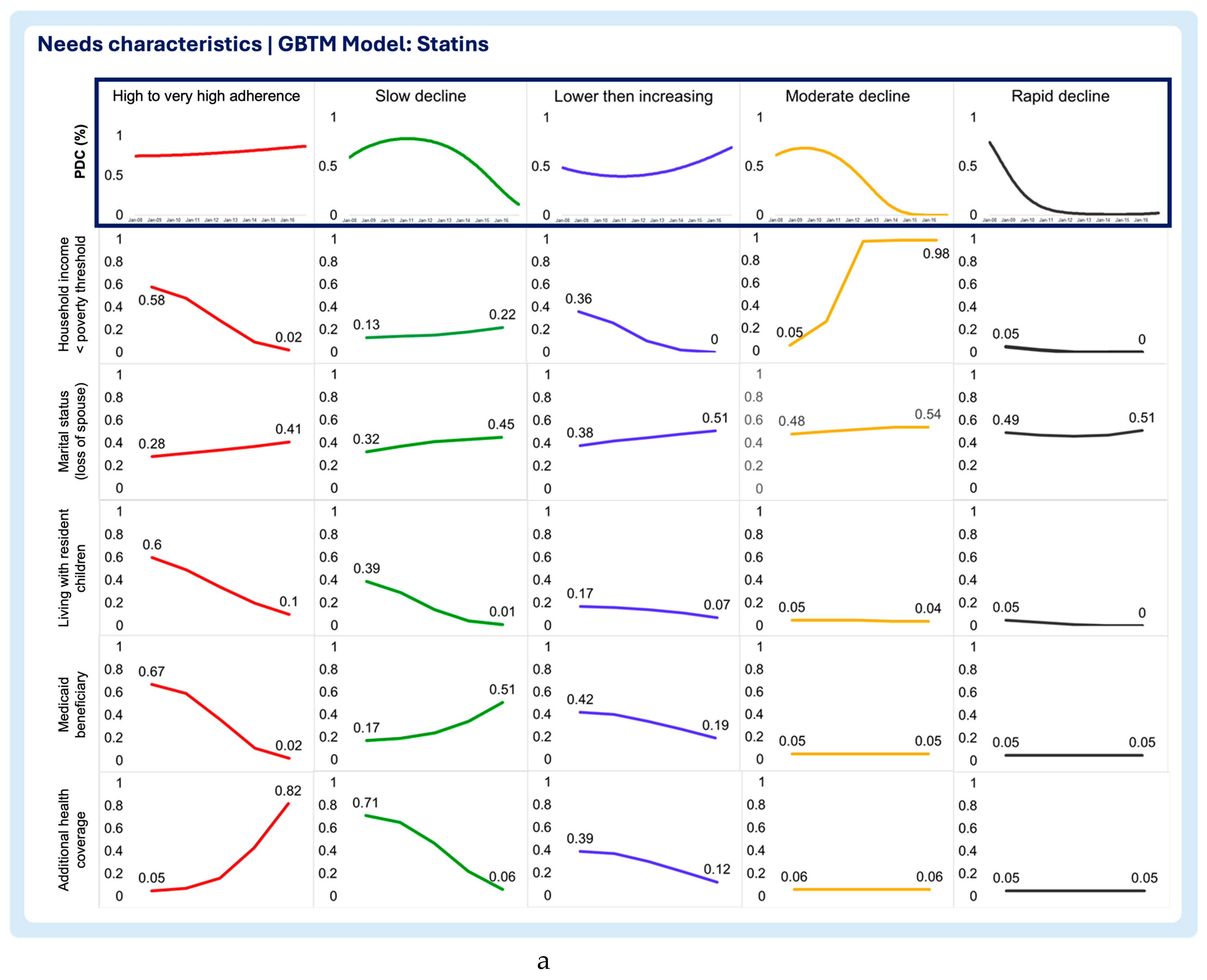 Preprints 151315 g006a