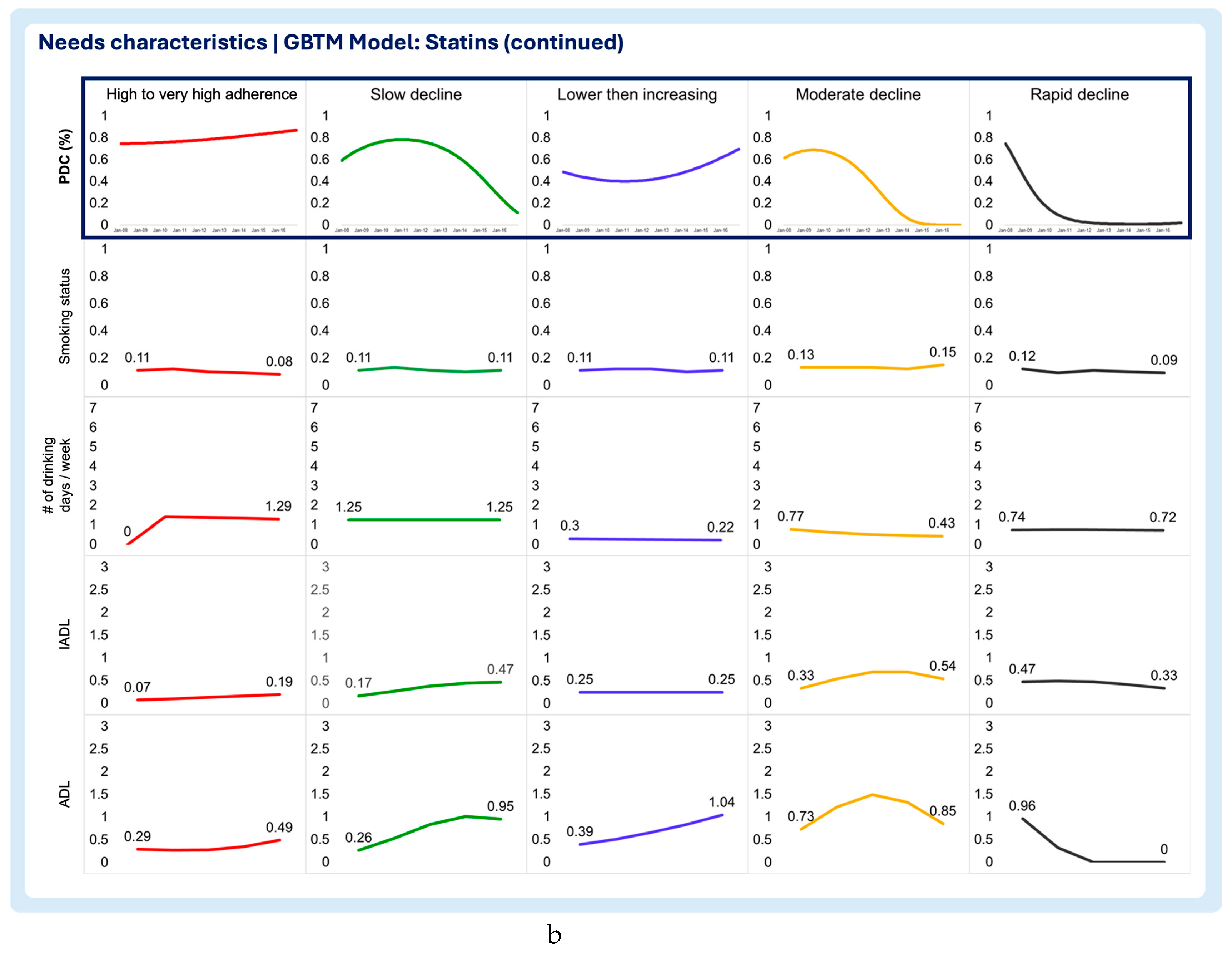 Preprints 151315 g006b