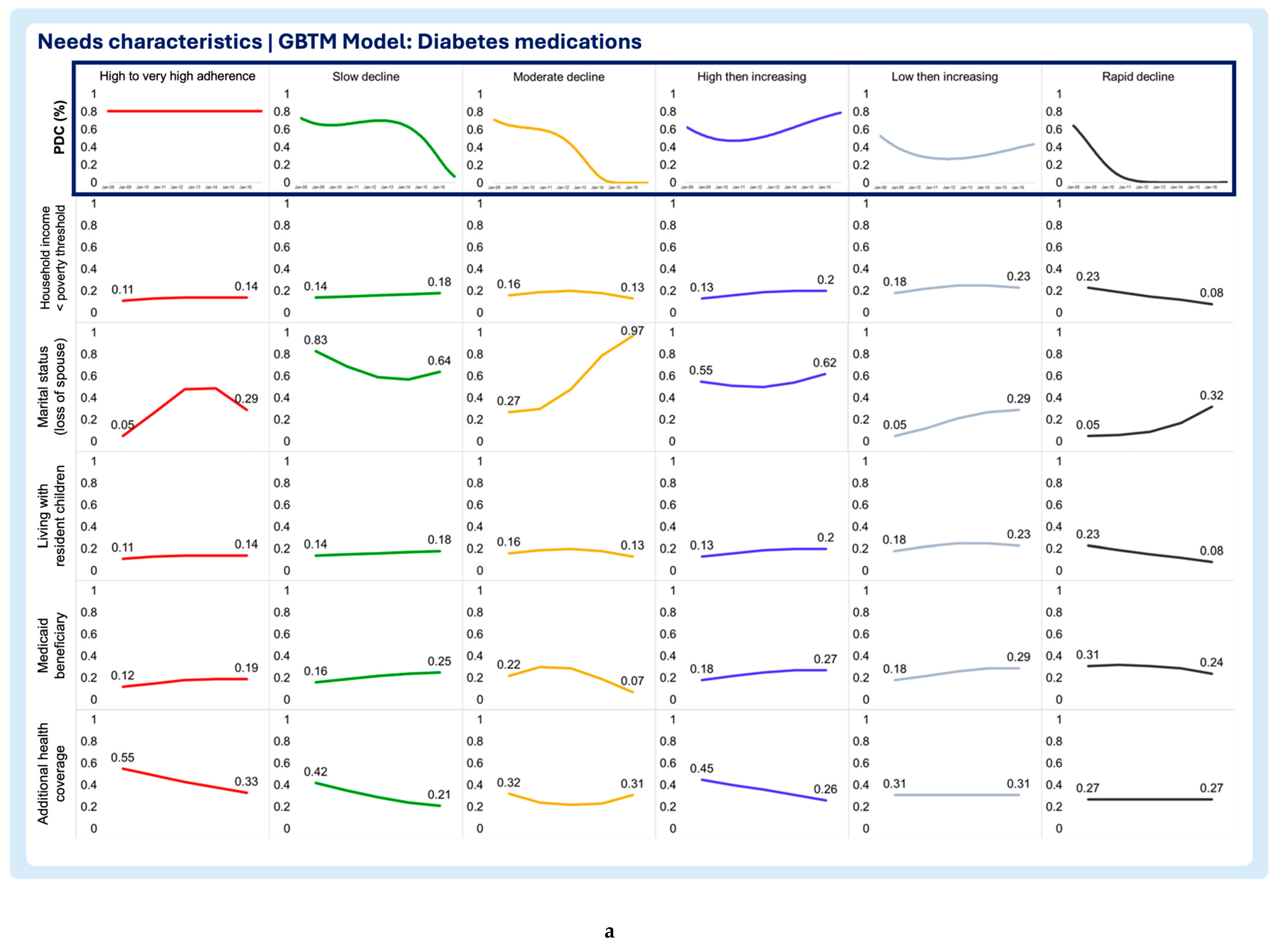 Preprints 151315 g007a