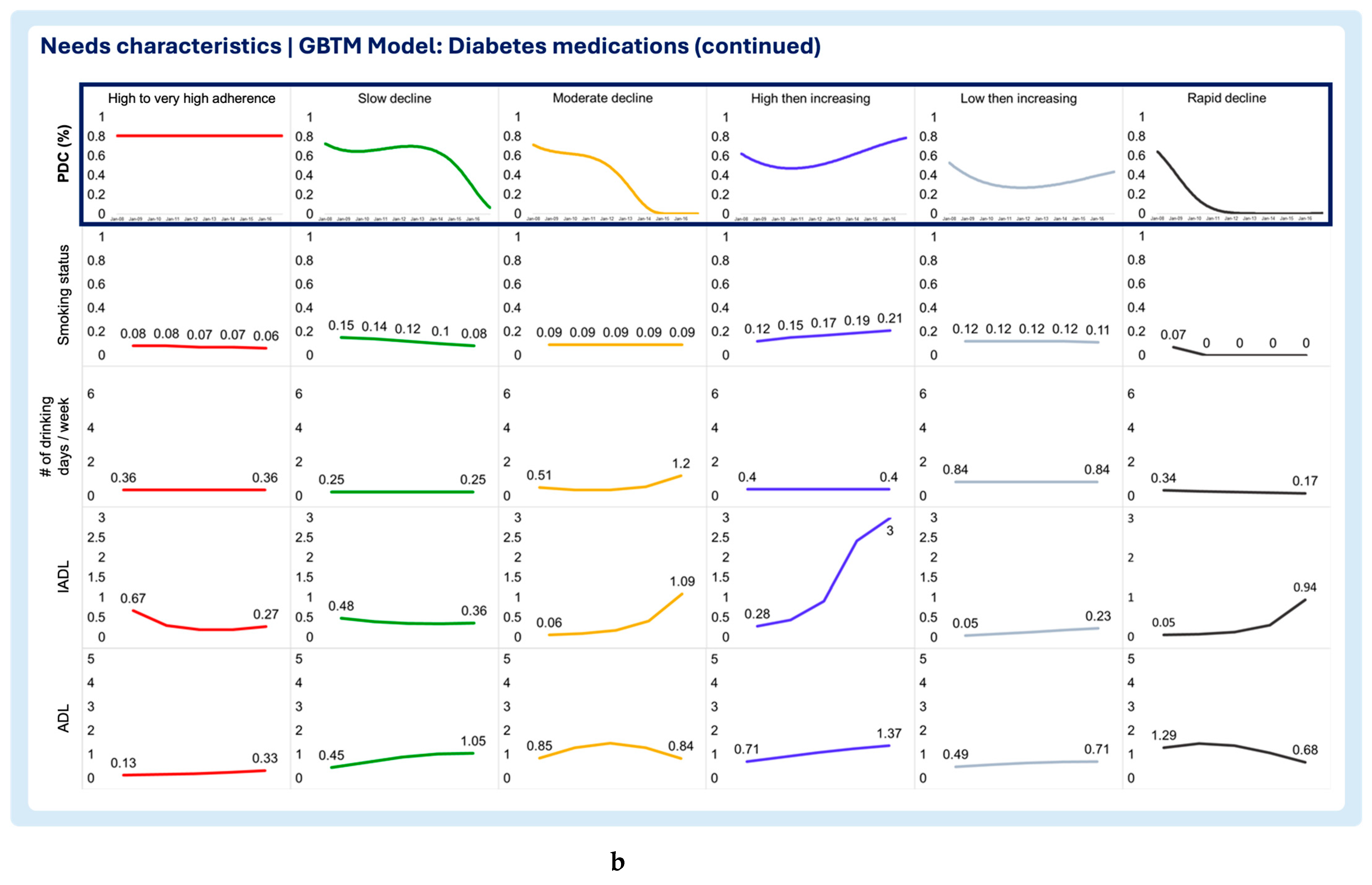 Preprints 151315 g007b