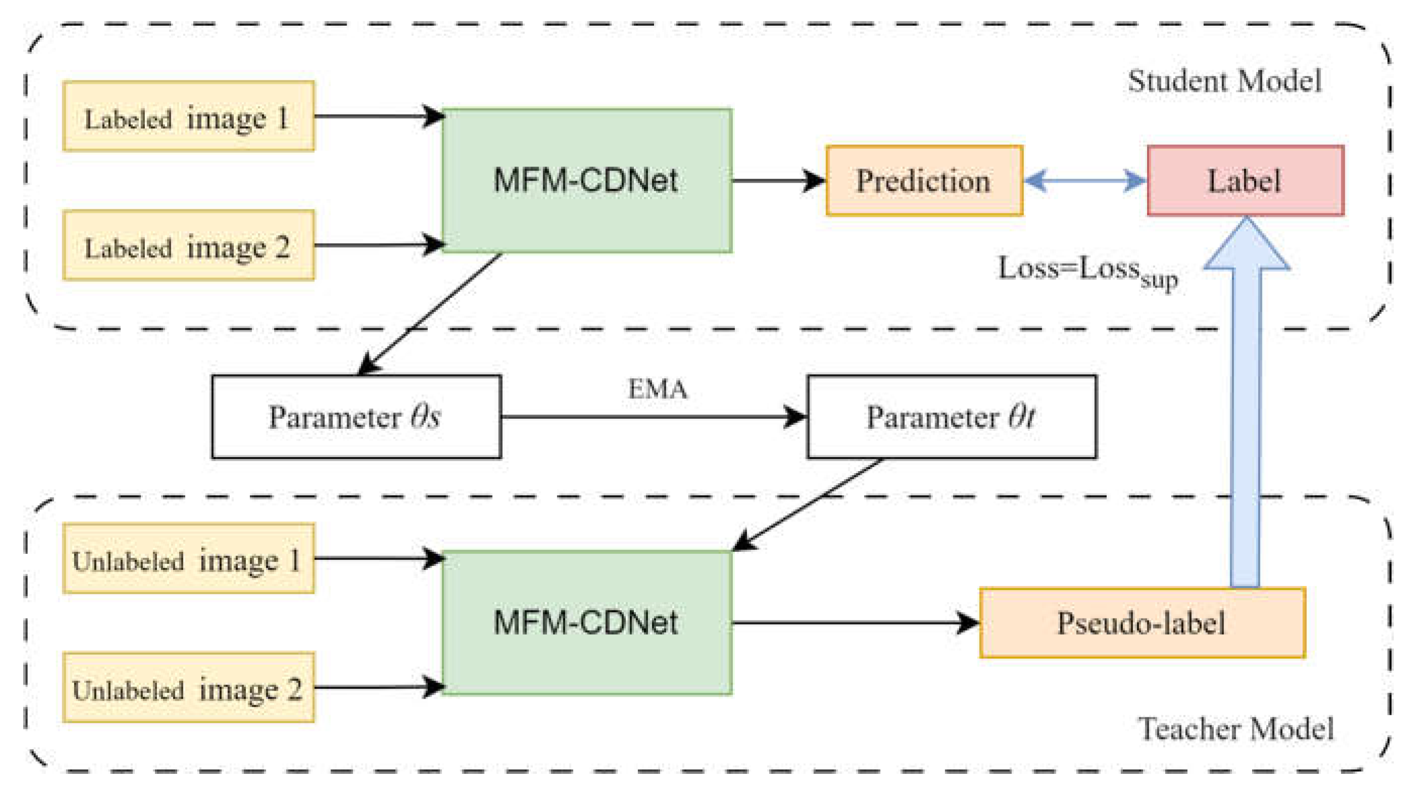 Preprints 144942 g001