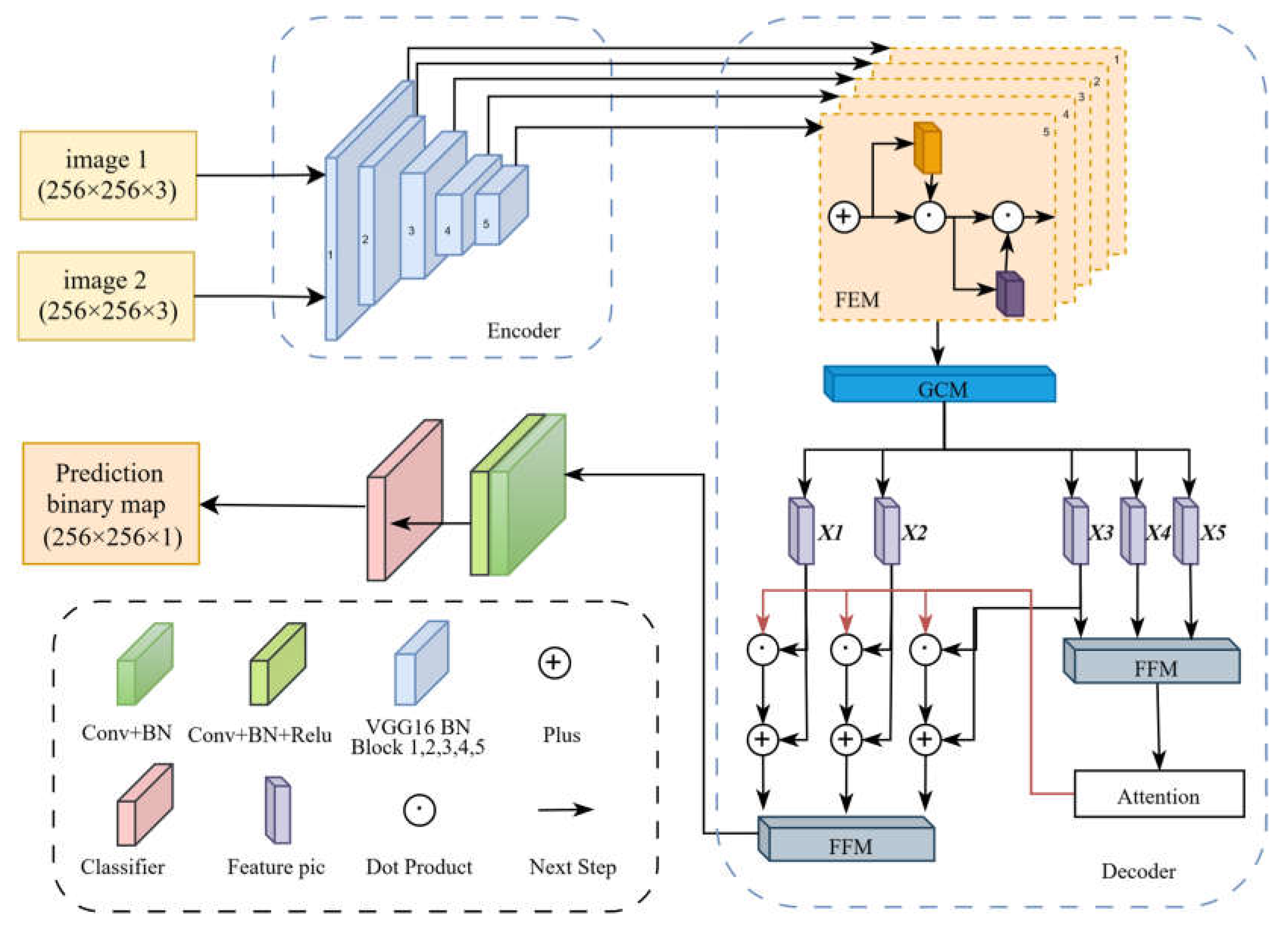 Preprints 144942 g002
