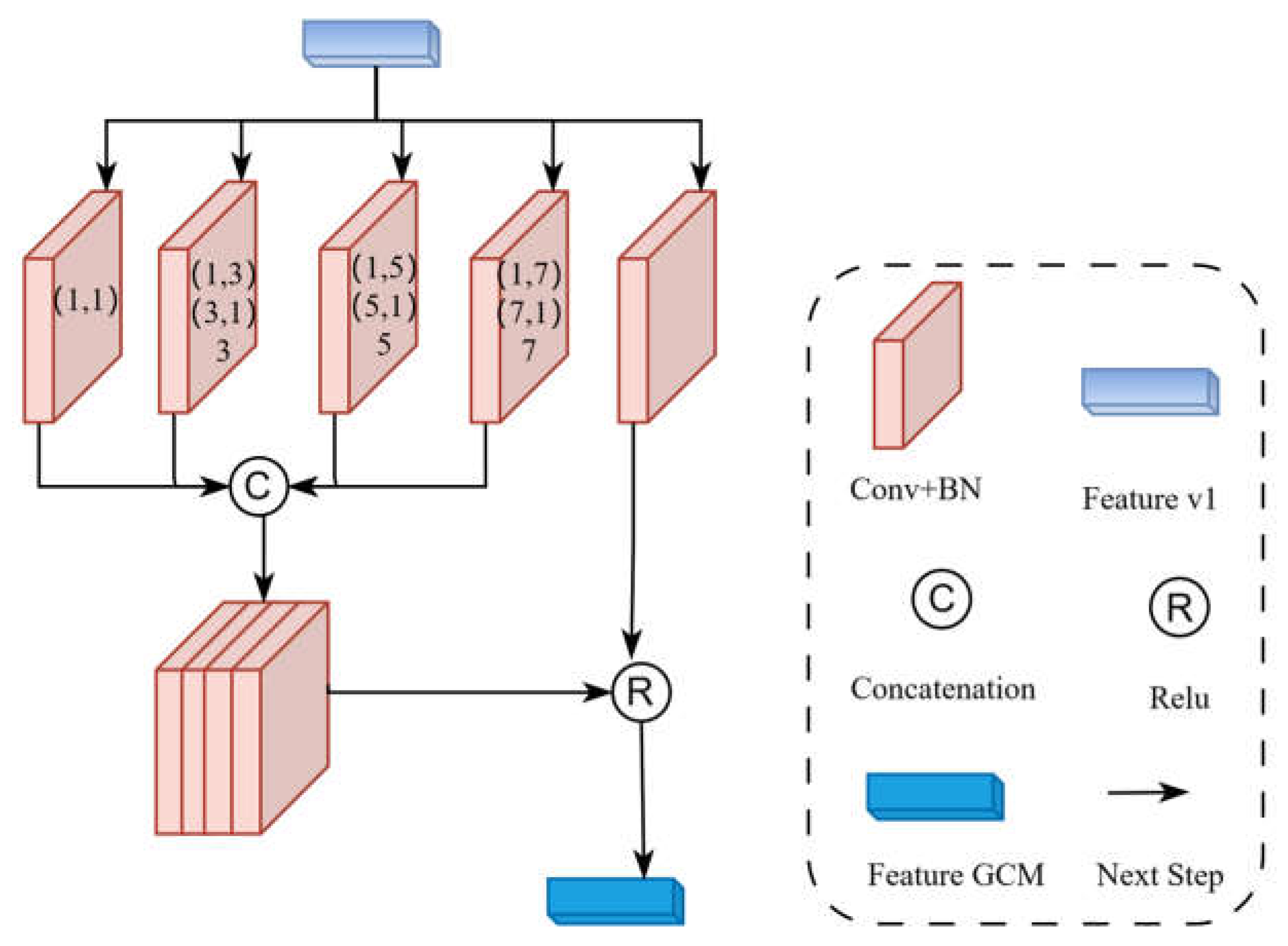 Preprints 144942 g003