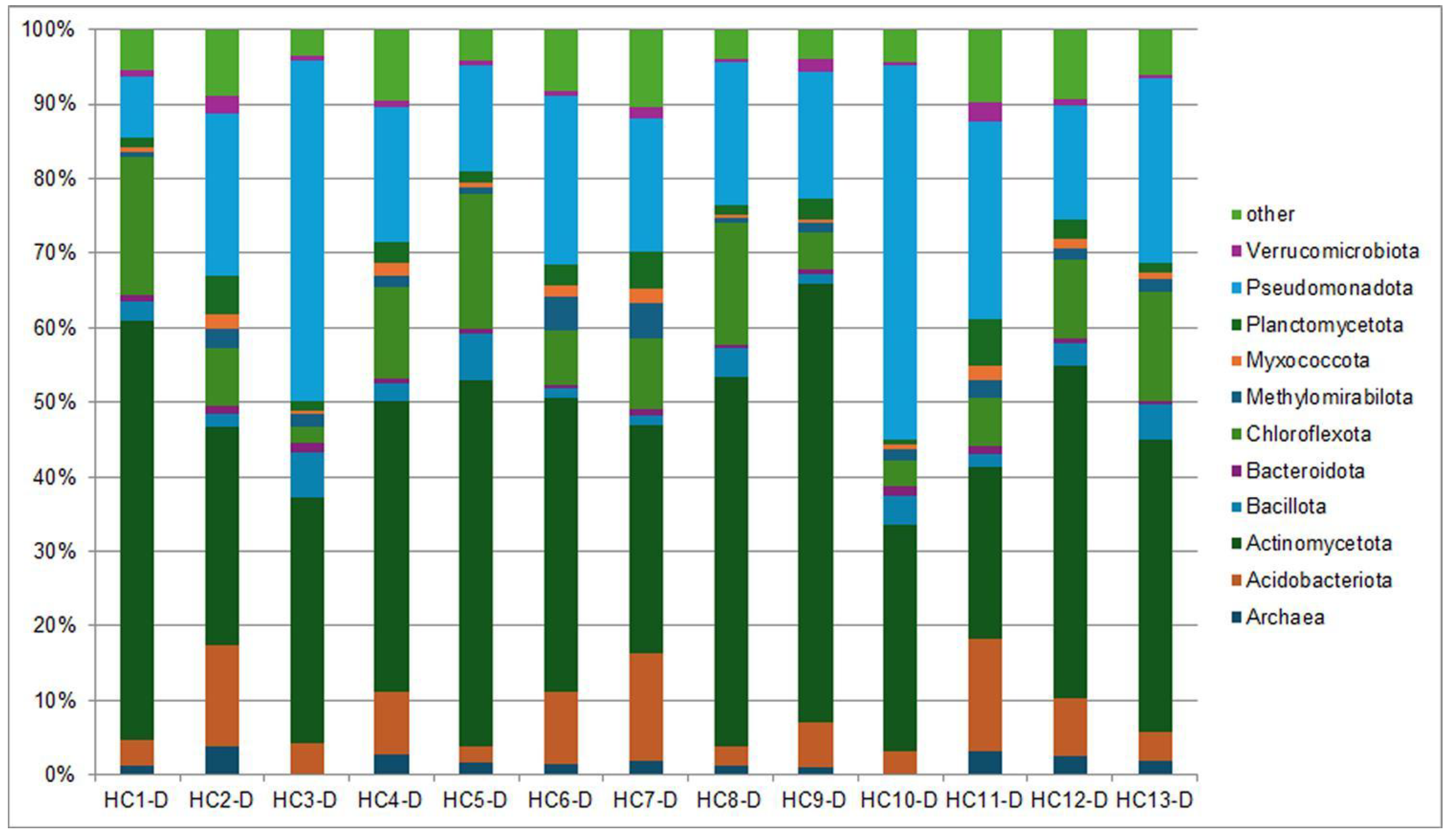 Preprints 194350 g002