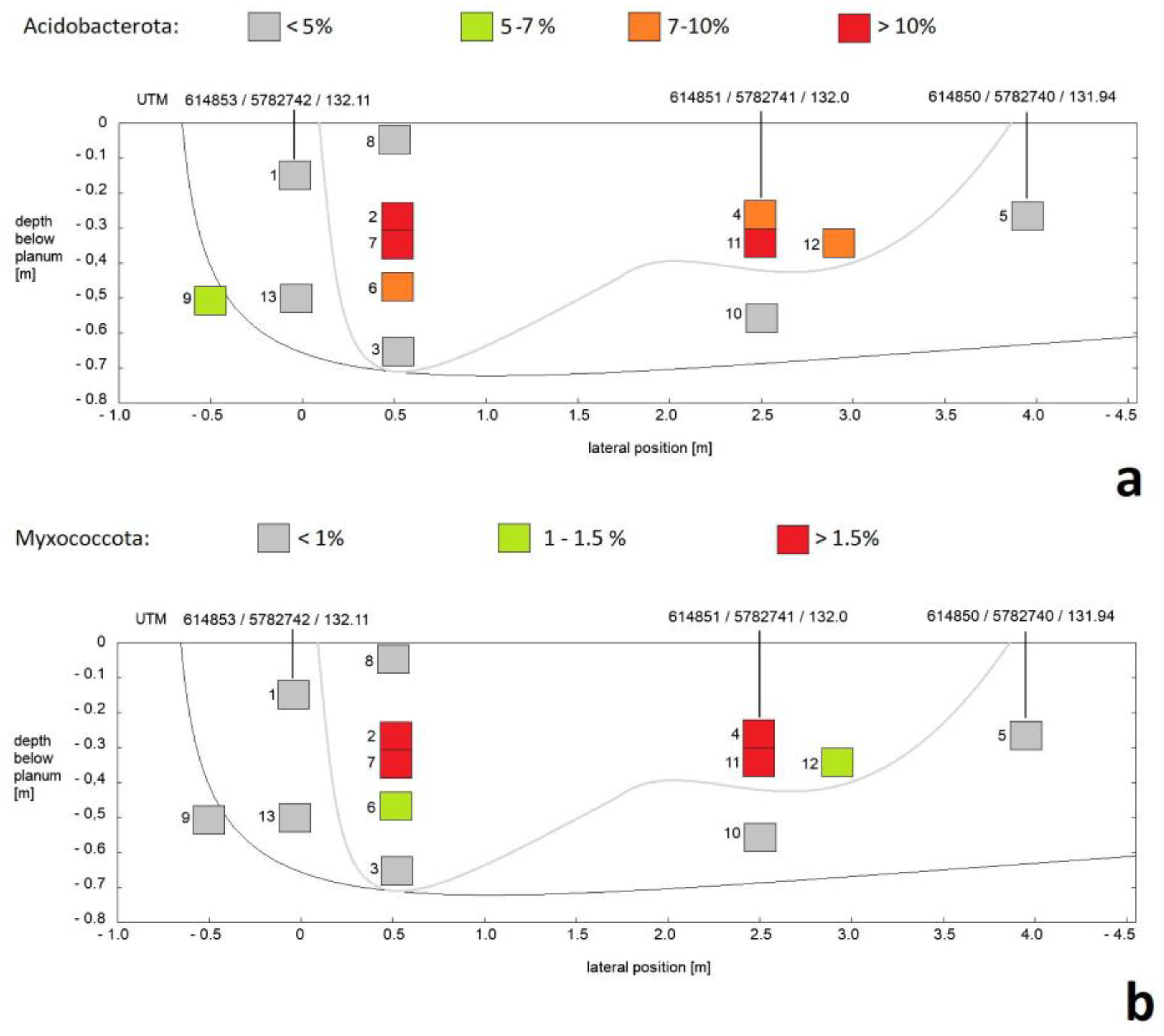 Preprints 194350 g003