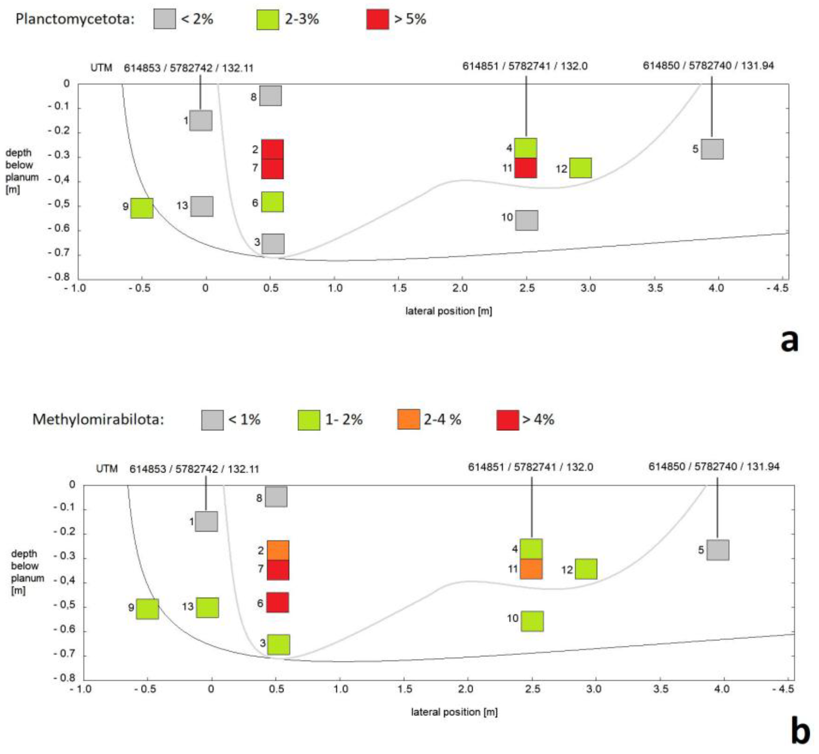 Preprints 194350 g004