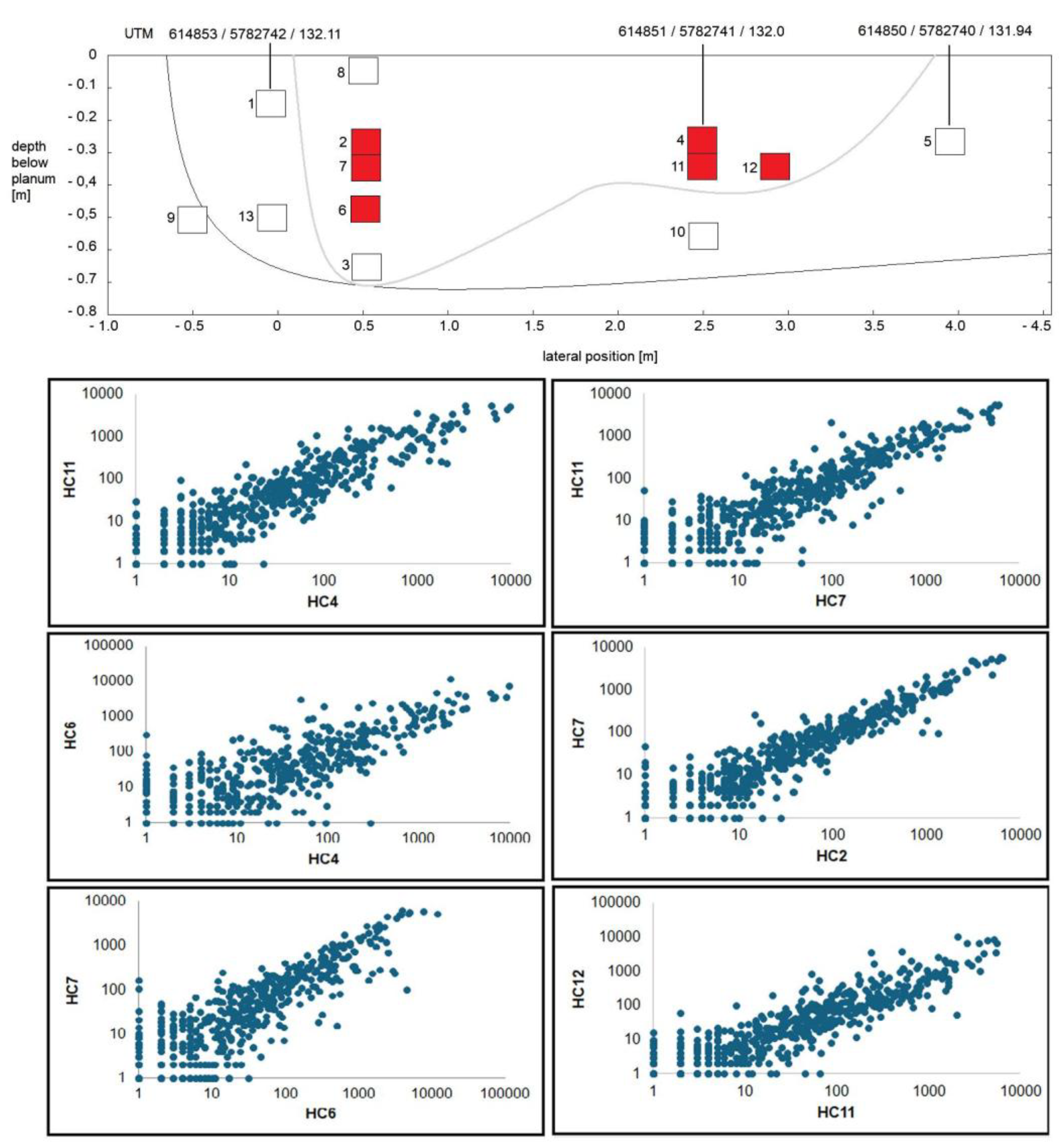 Preprints 194350 g005