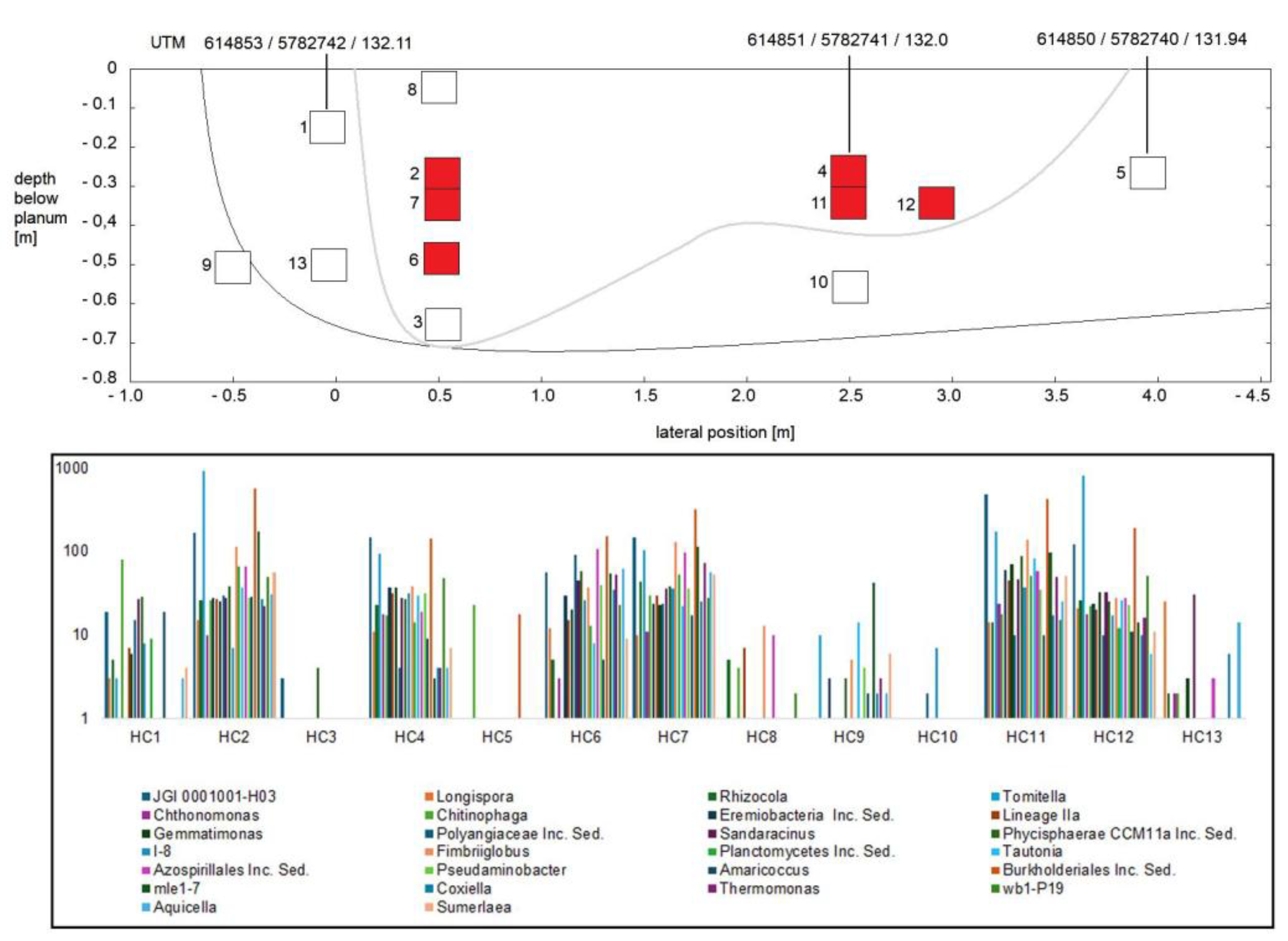 Preprints 194350 g007