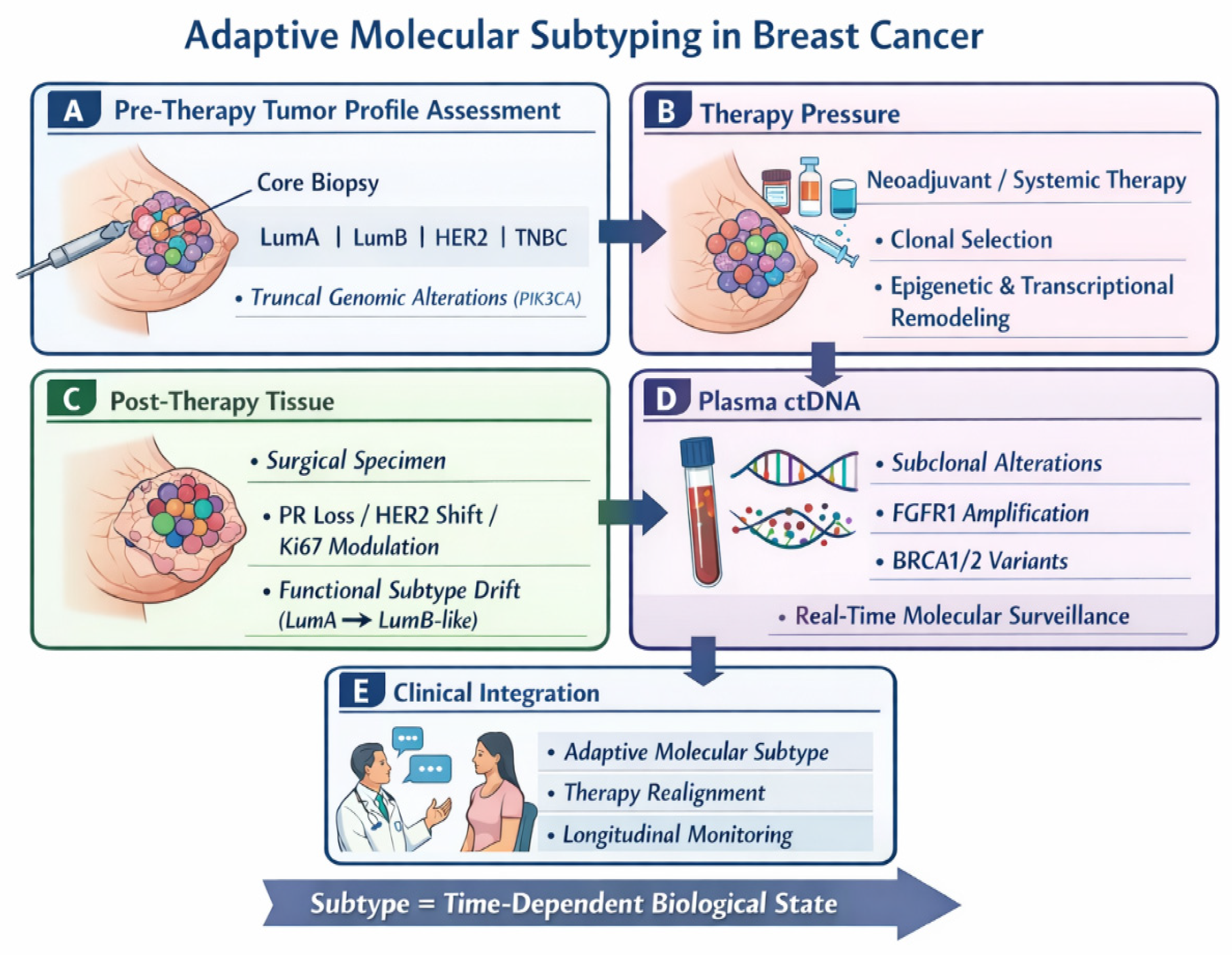 Preprints 194043 g001