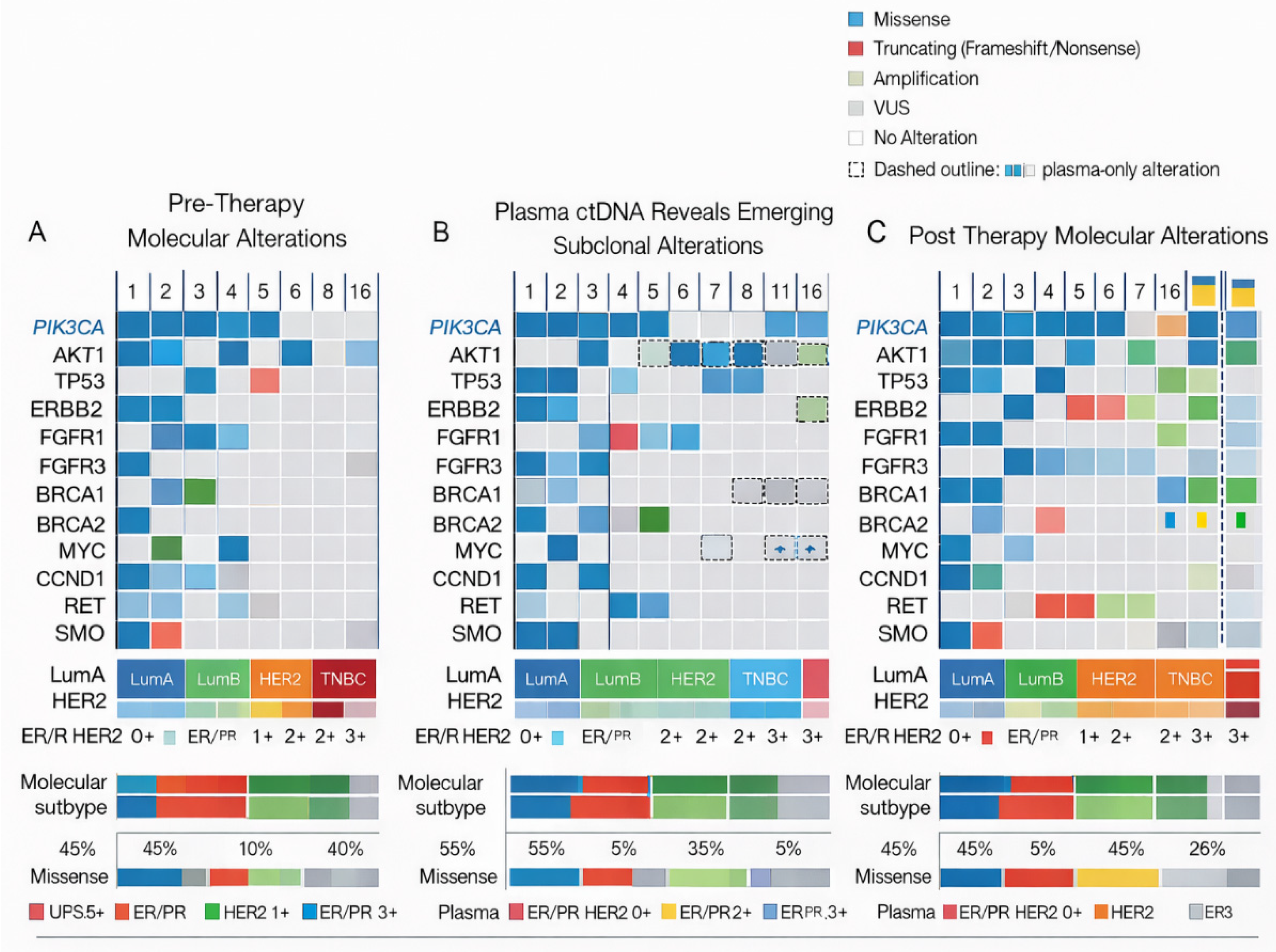 Preprints 194043 g003