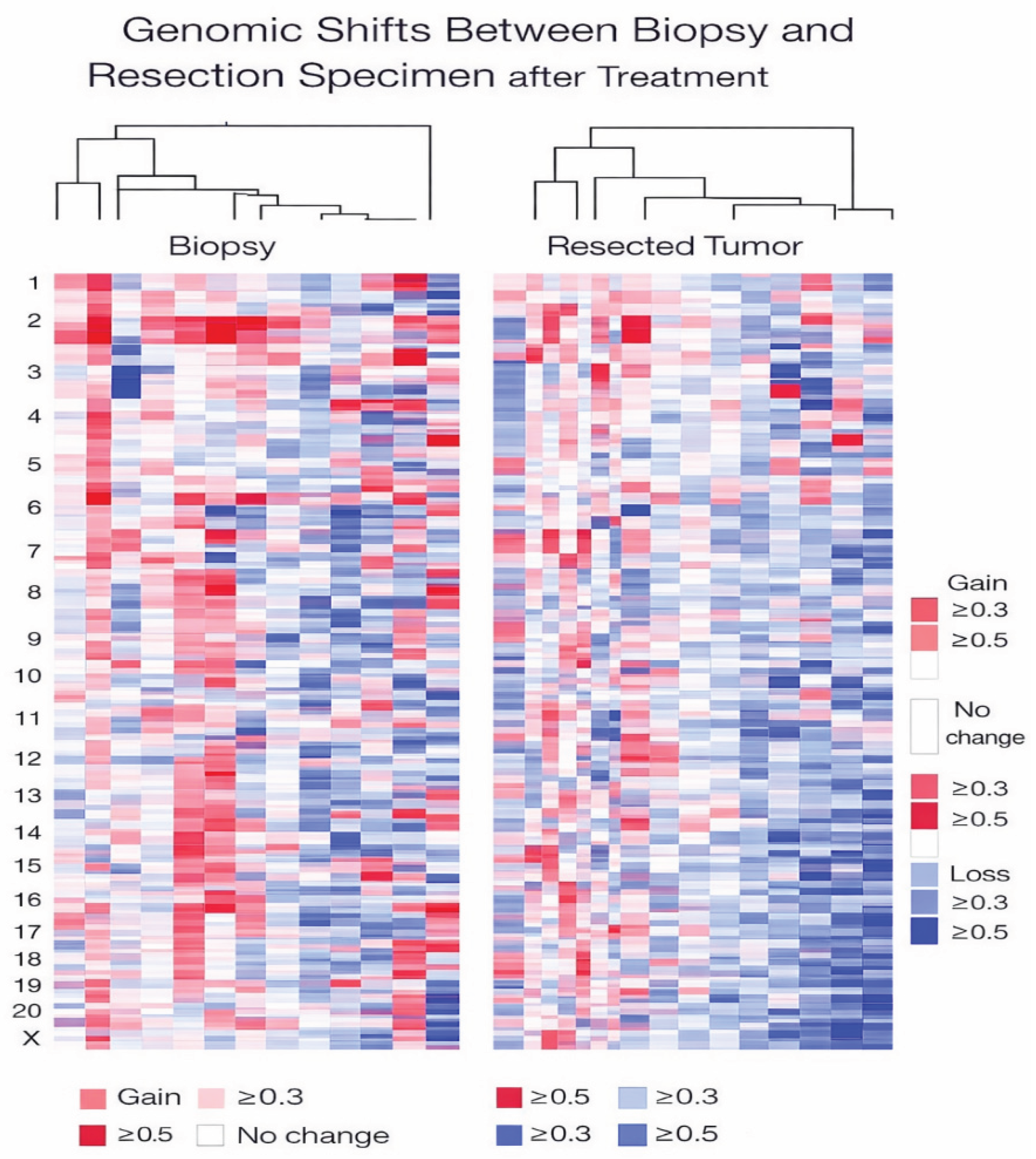 Preprints 194043 g004