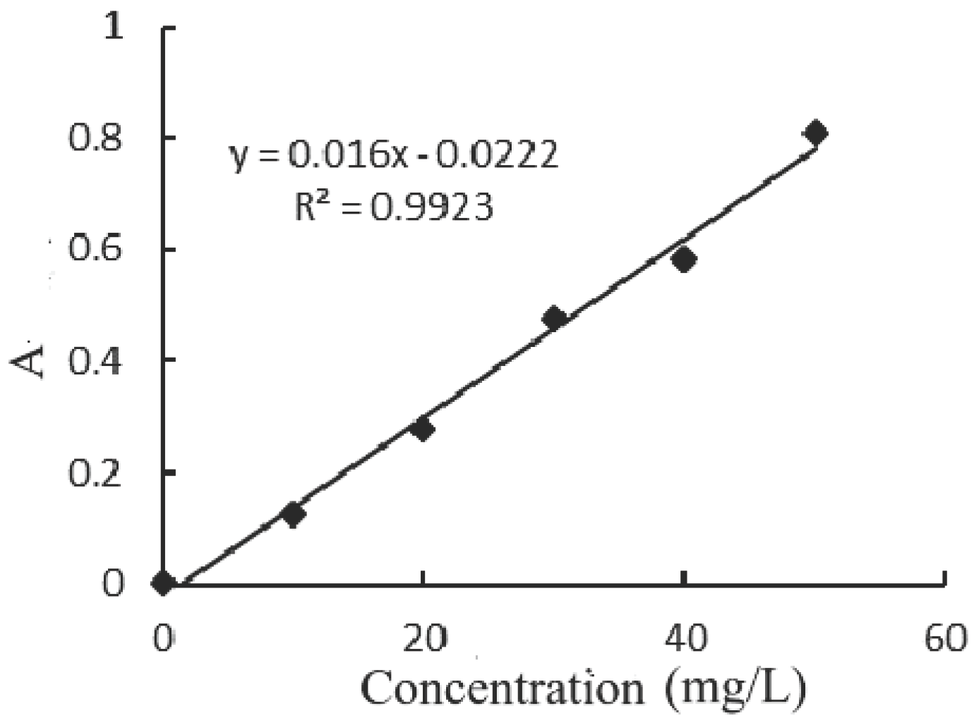 Preprints 163099 g001
