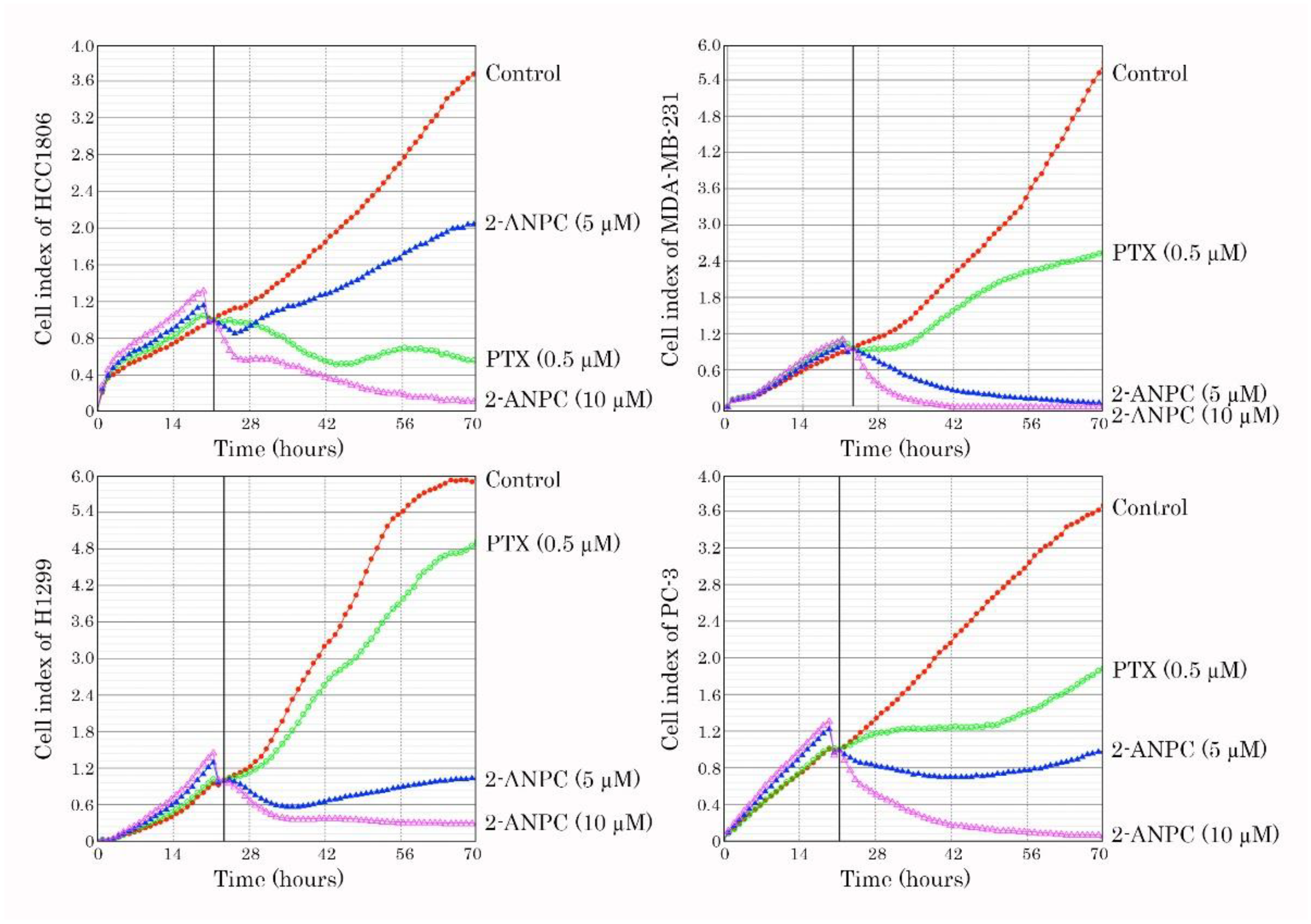 Preprints 189153 g001