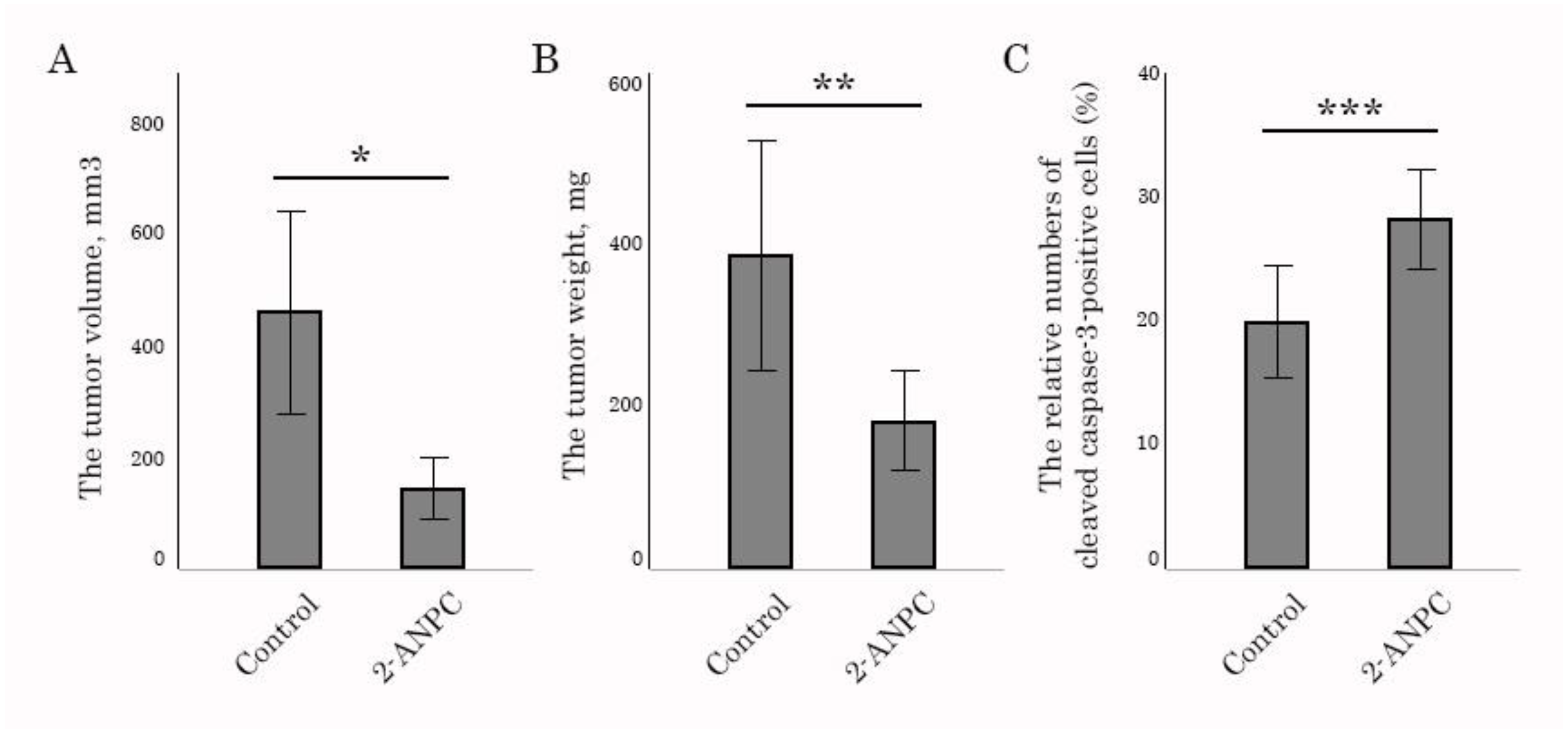 Preprints 189153 g004