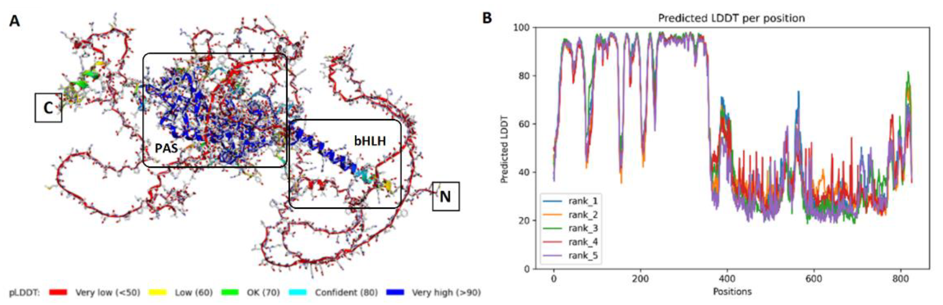 Preprints 189153 g008