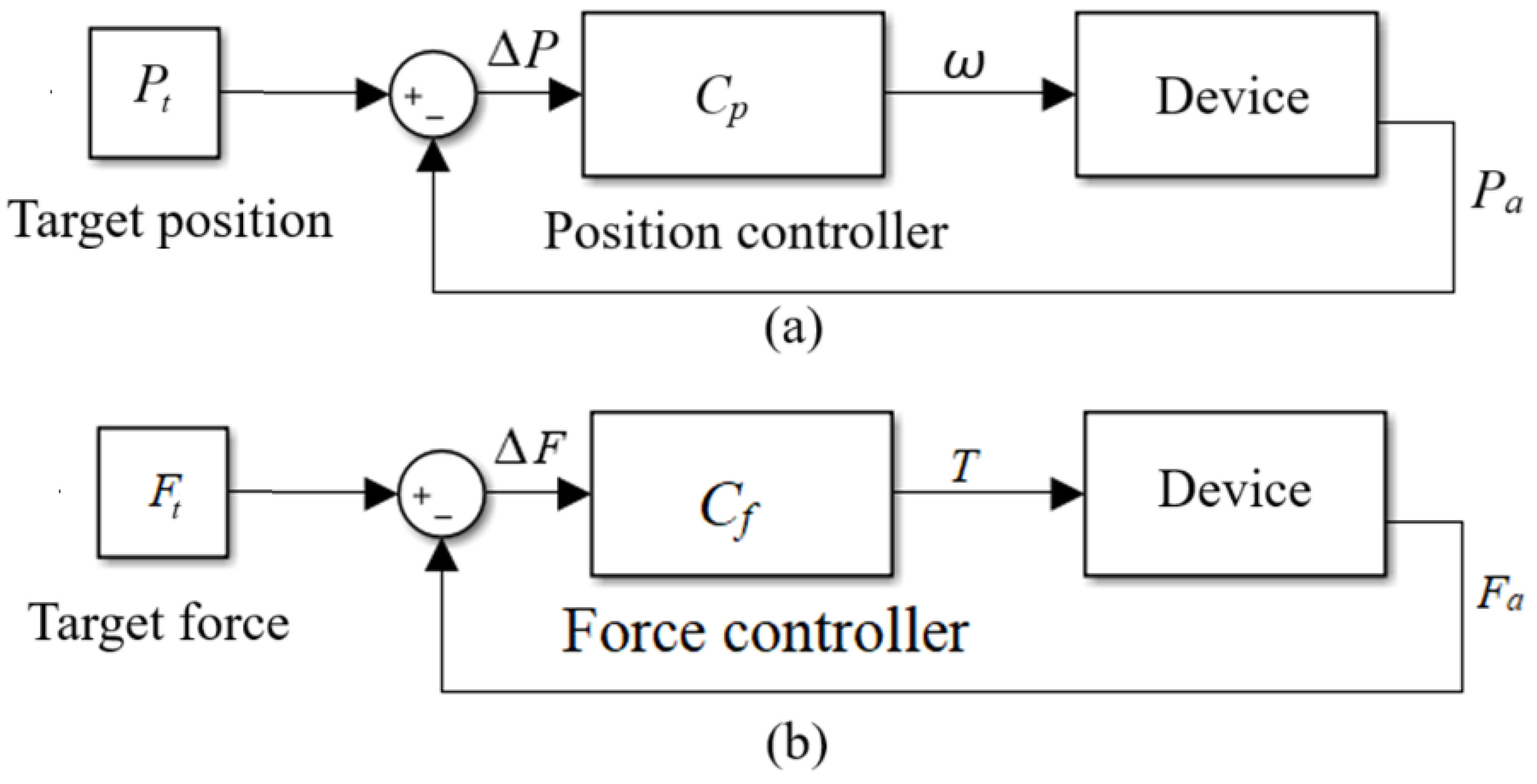 Preprints 141414 g003
