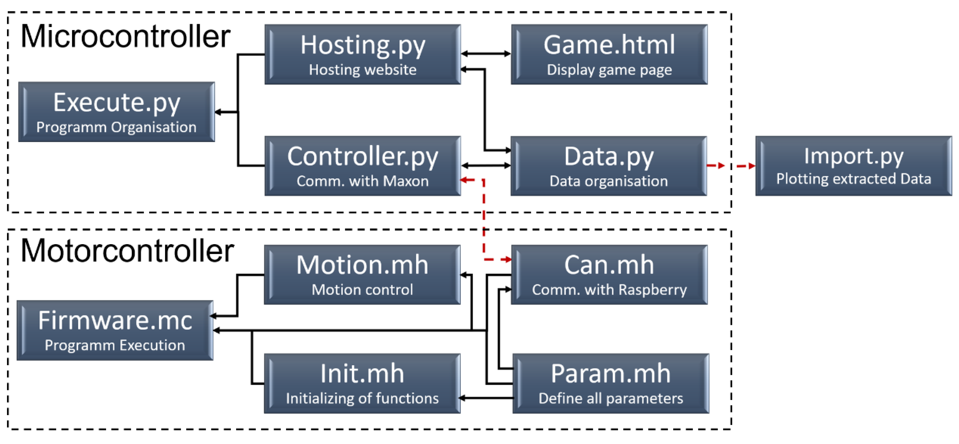 Preprints 141414 g004