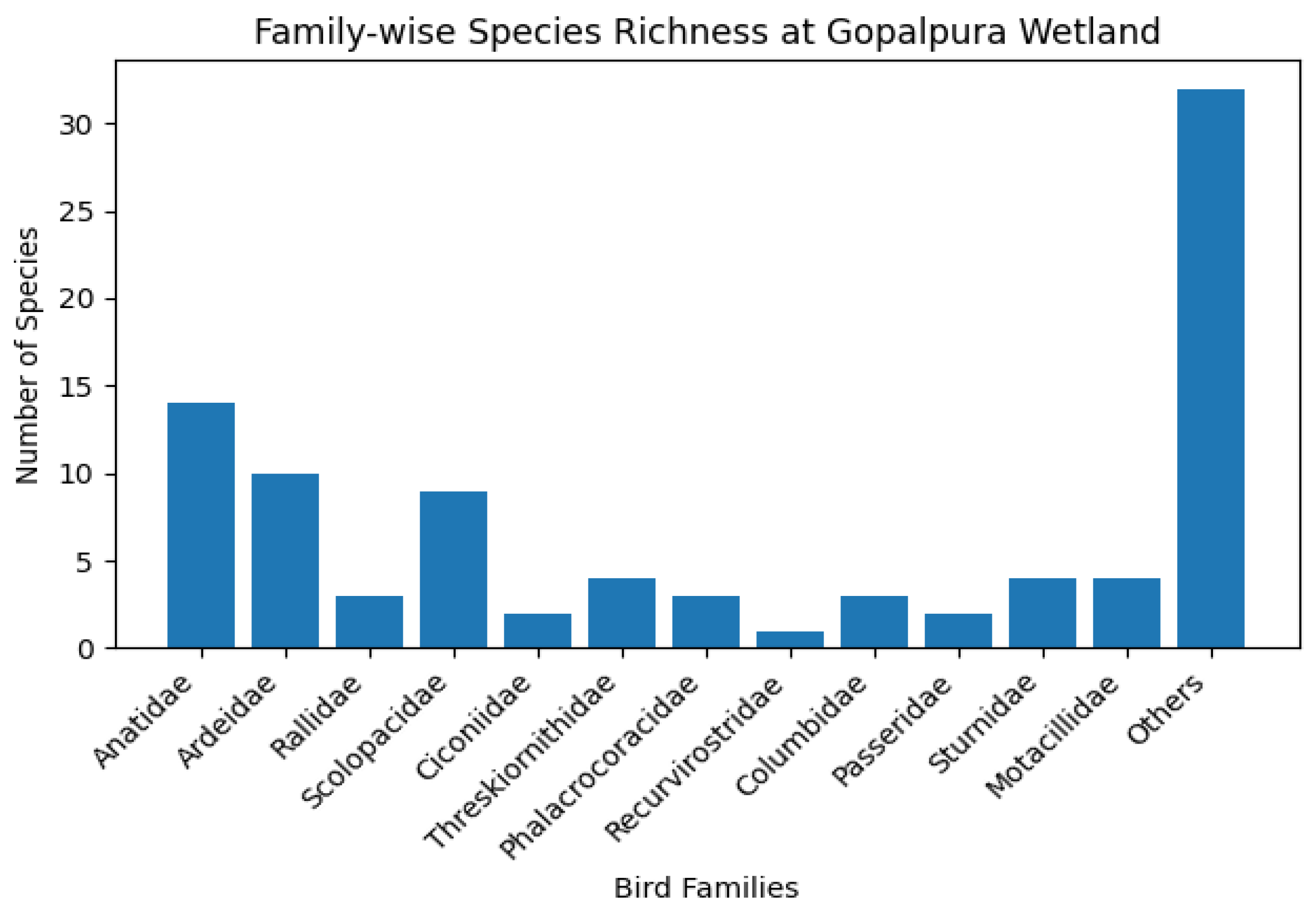 Preprints 192596 g001