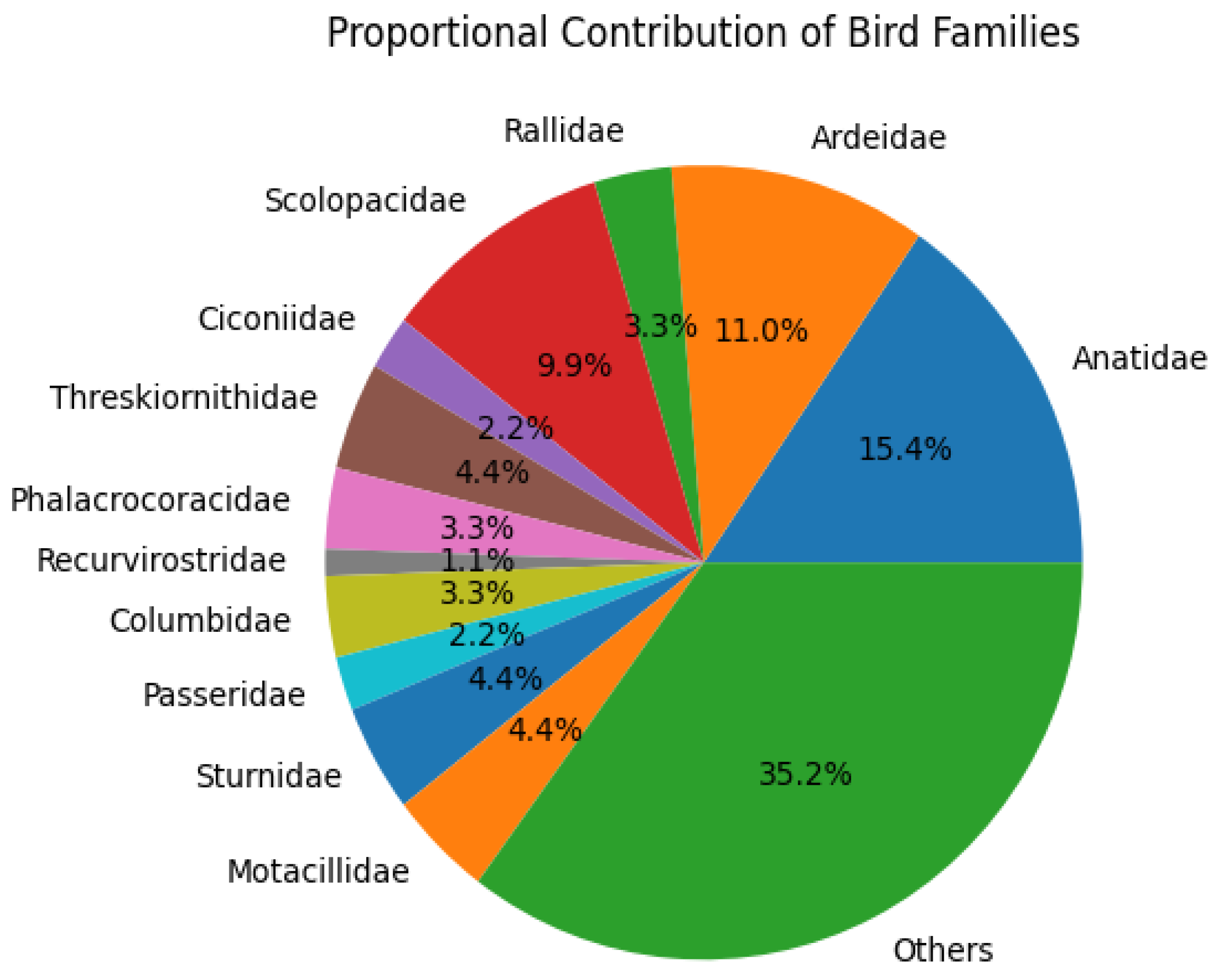 Preprints 192596 g002