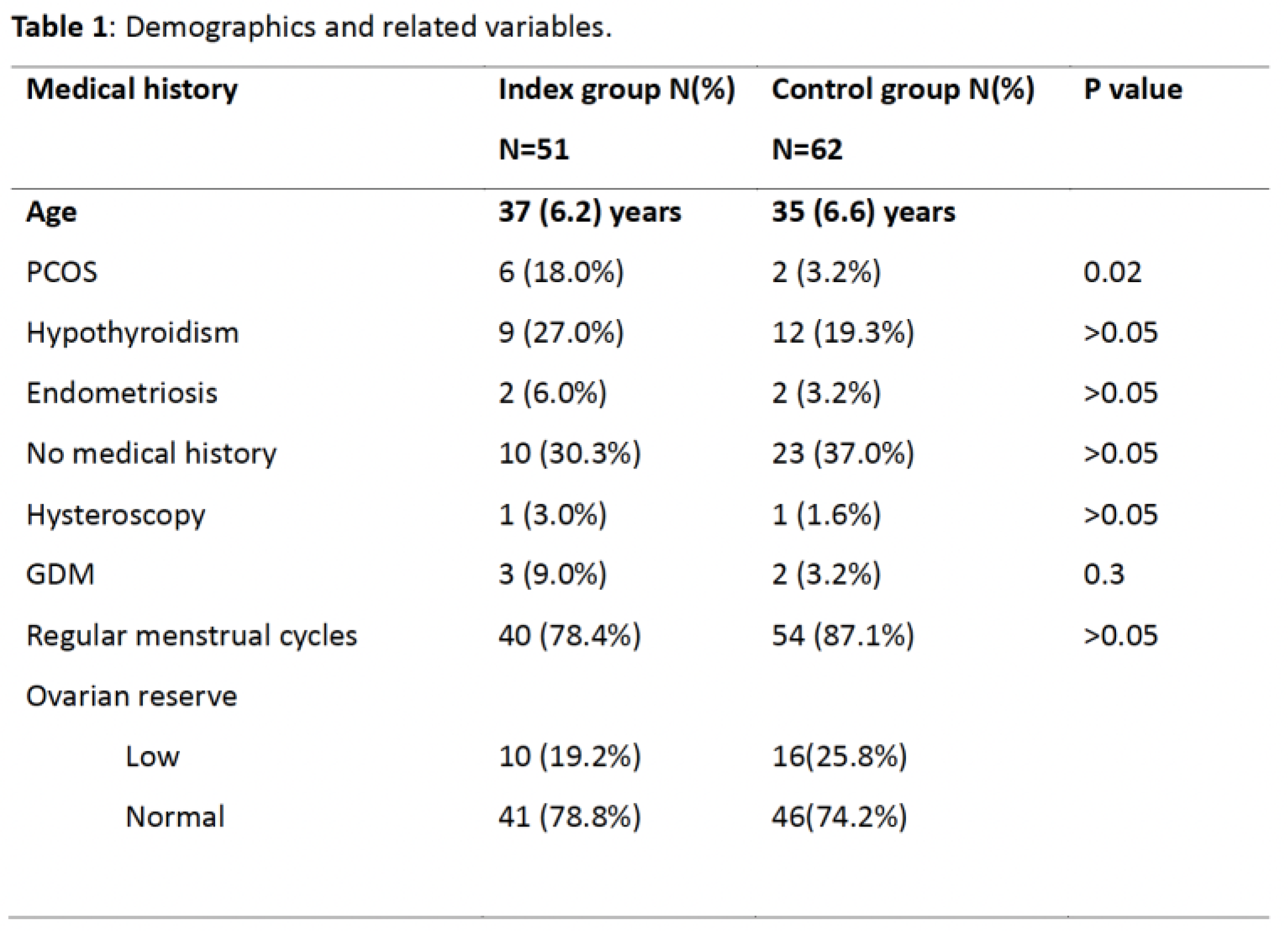Preprints 176699 i001