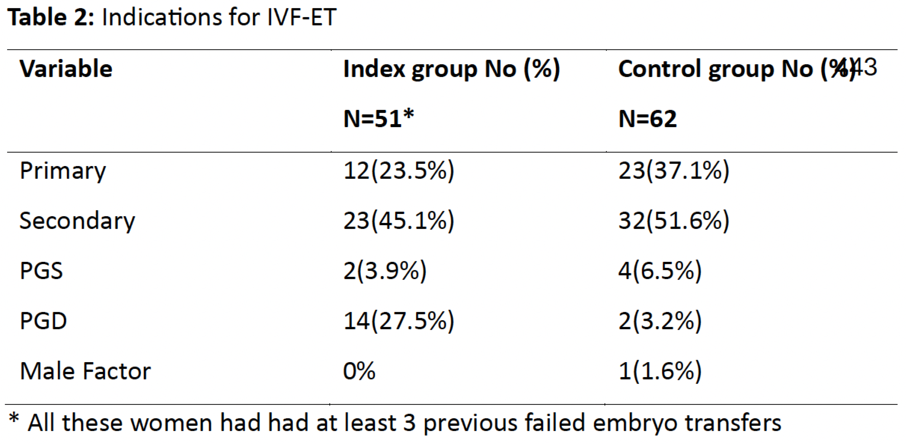 Preprints 176699 i002