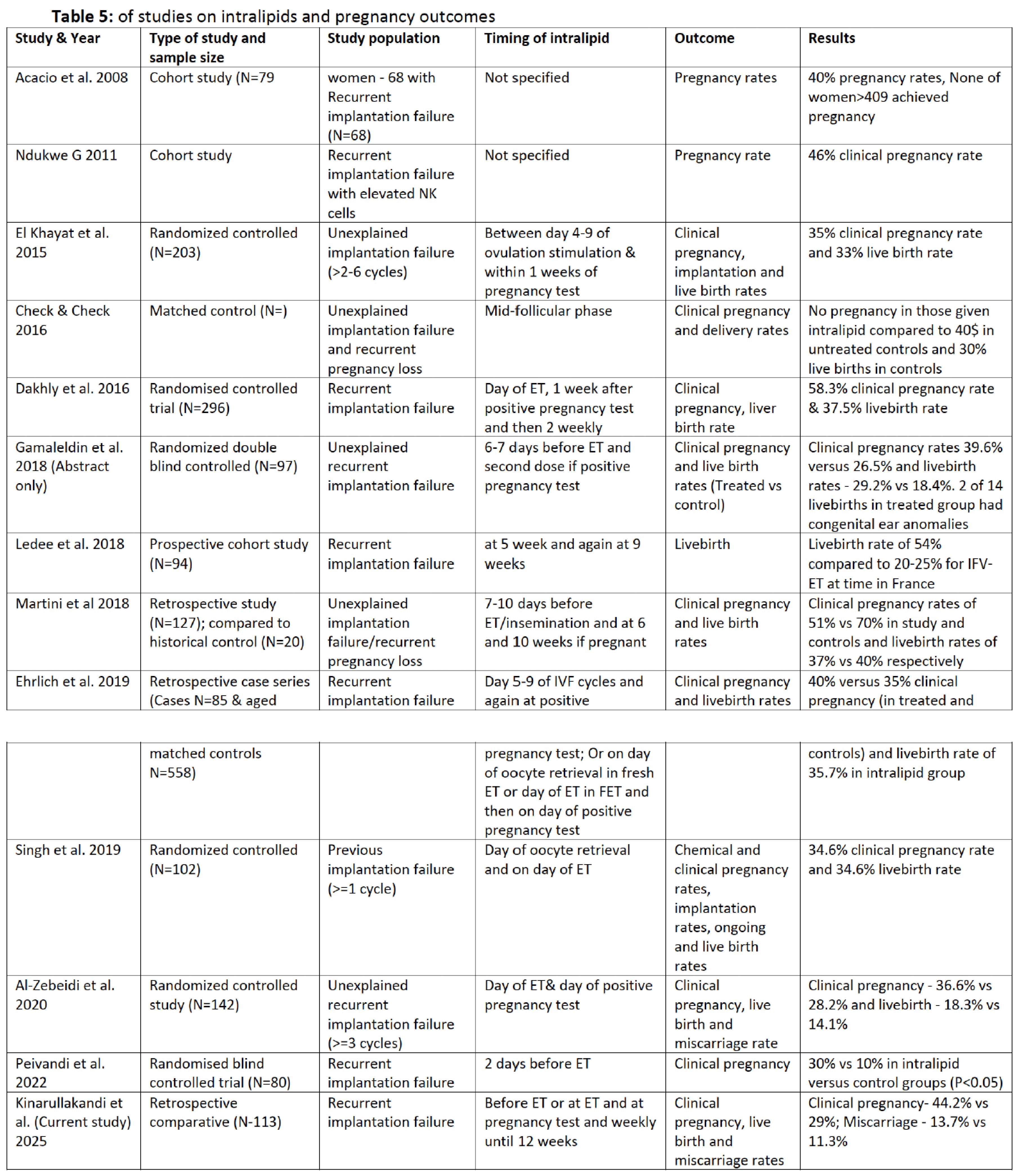 Preprints 176699 i005