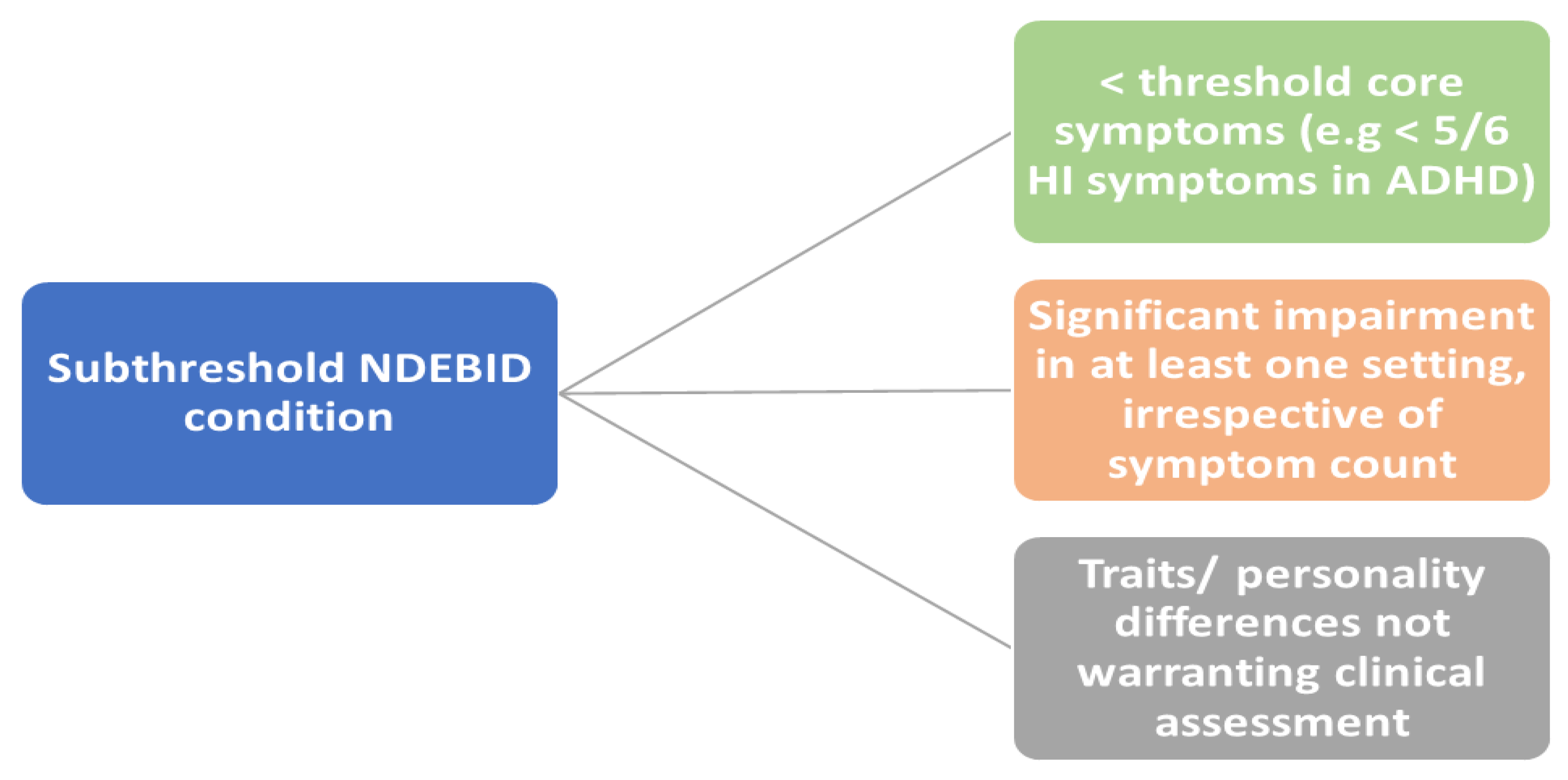 Preprints 146047 g001