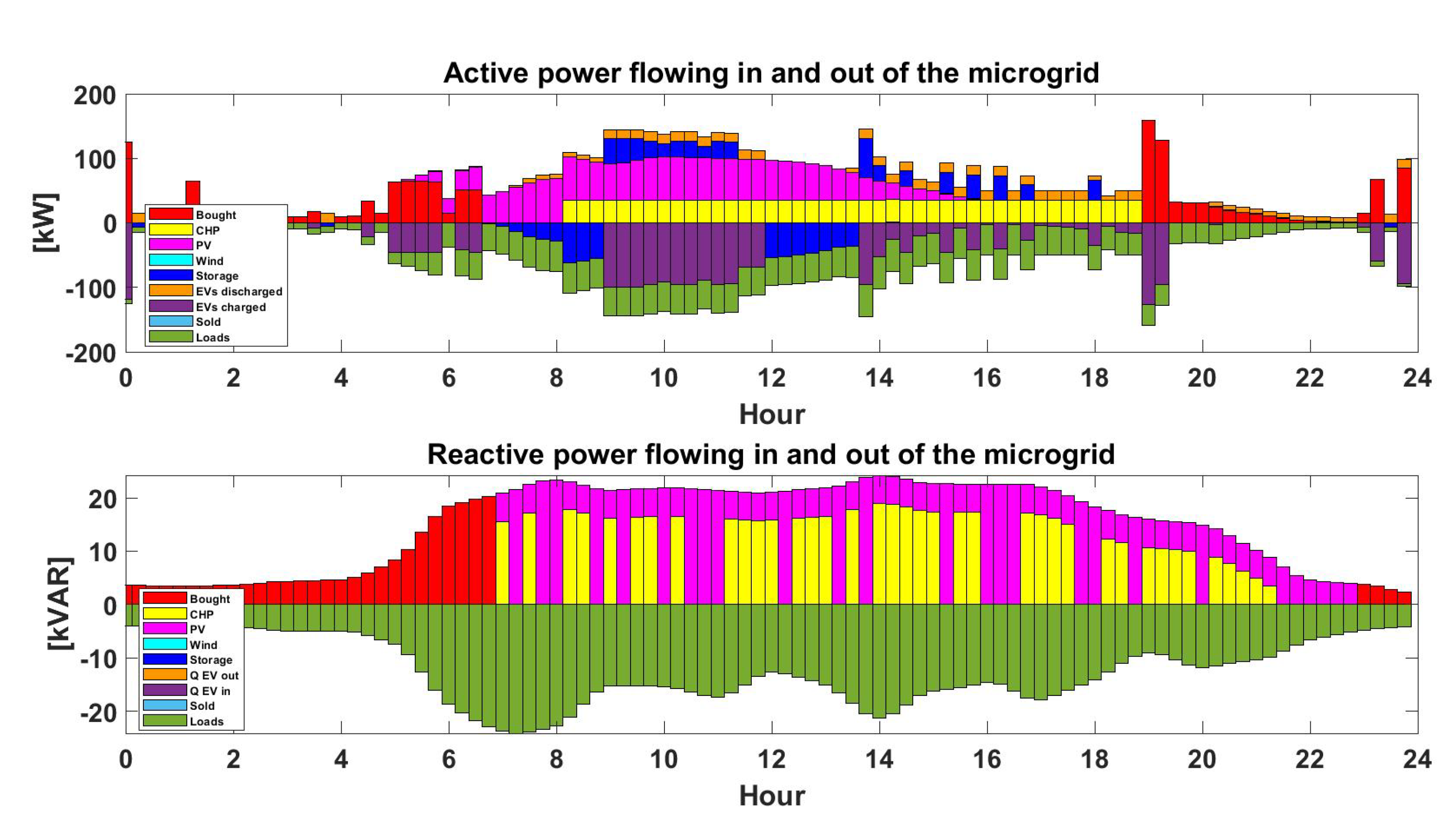 Preprints 94805 g015