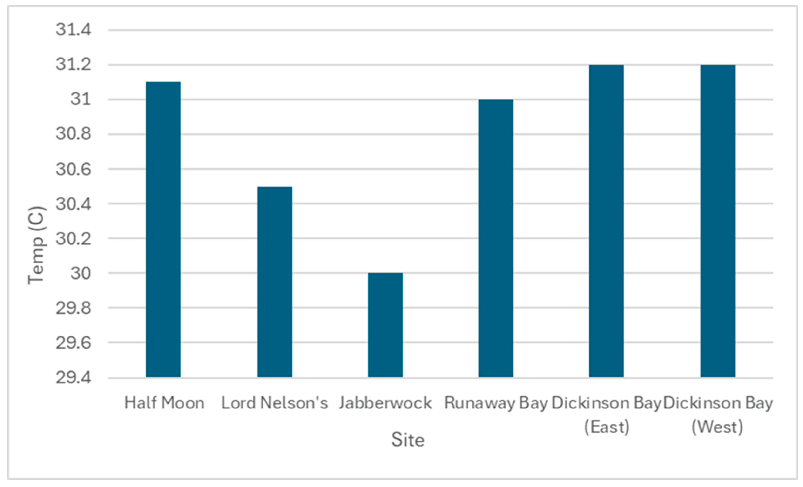 Preprints 189501 g002