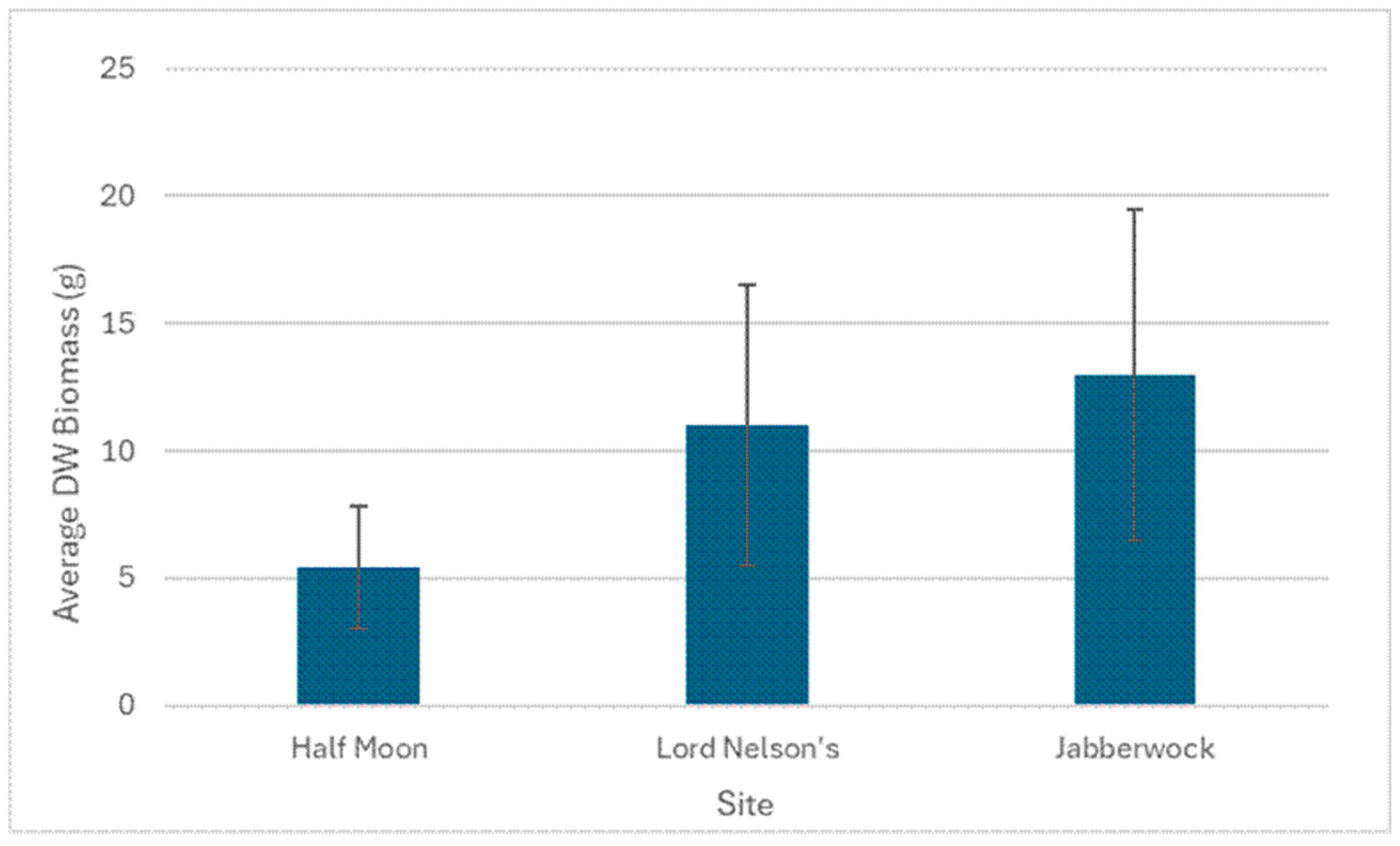 Preprints 189501 g005