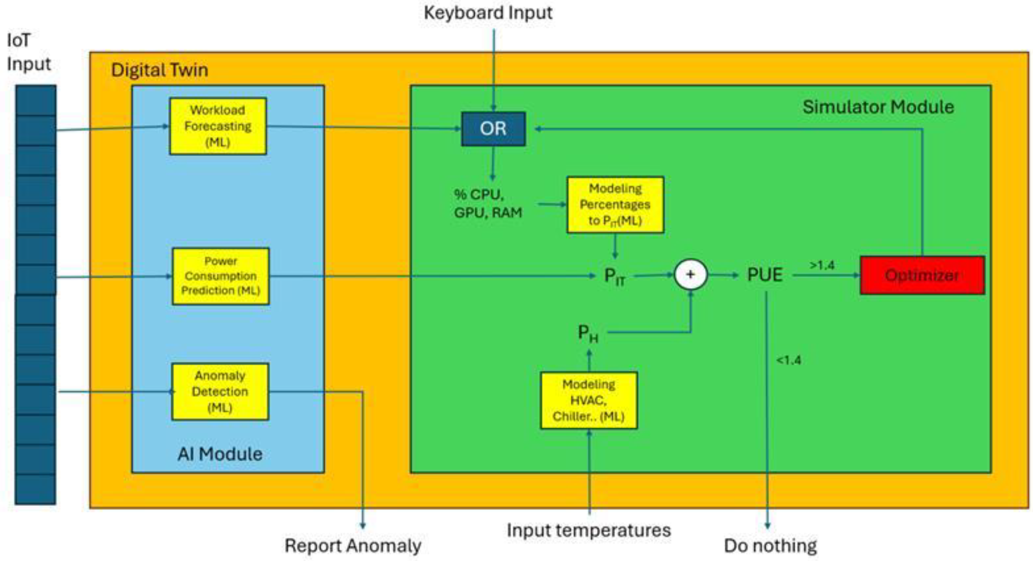 Preprints 170736 g001