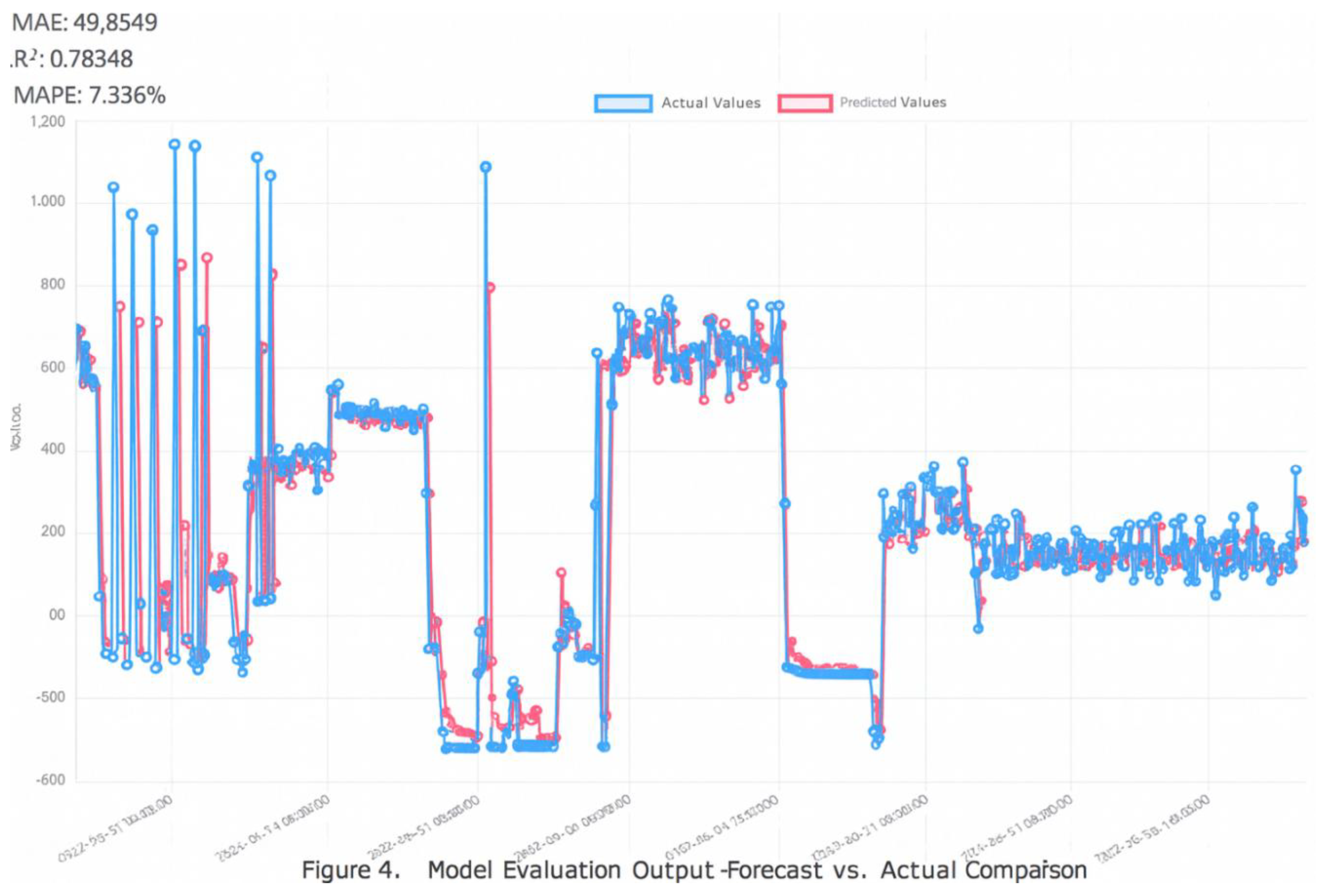 Preprints 170736 g003