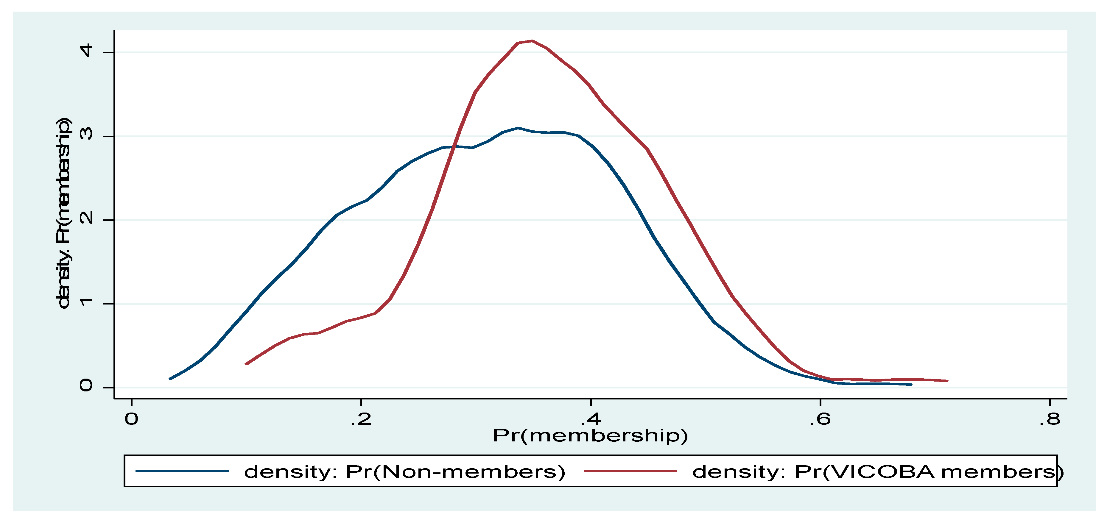 Preprints 159078 g001