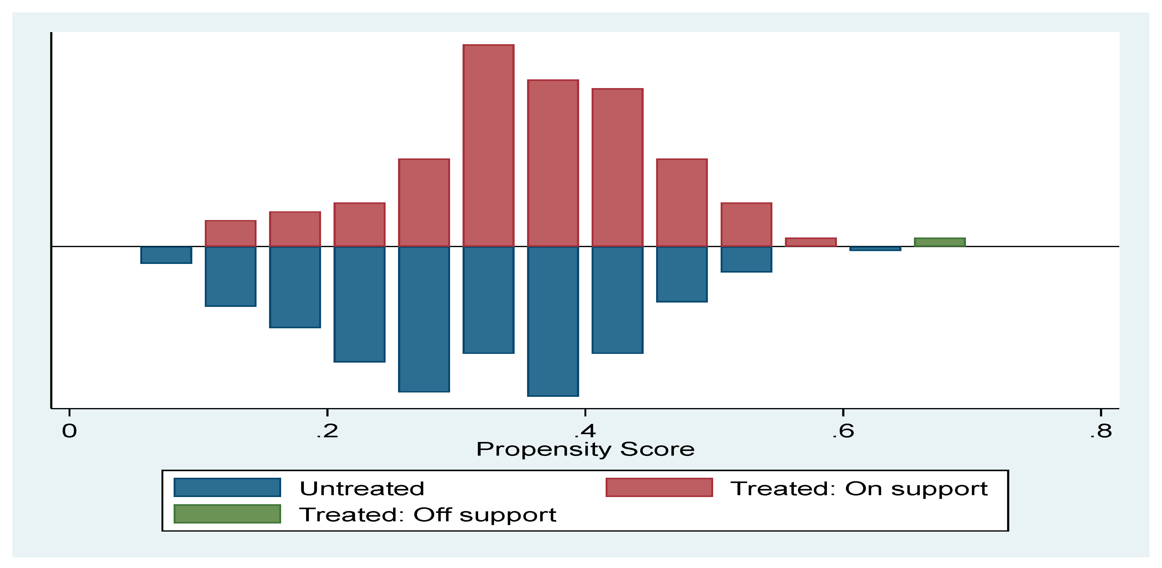Preprints 159078 g002