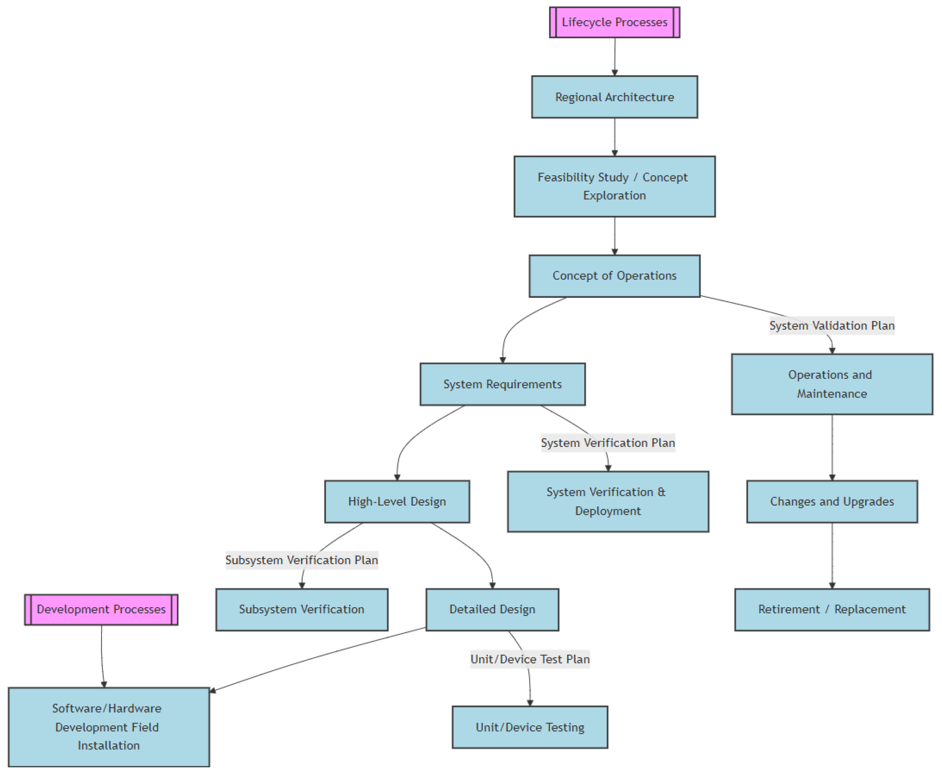 Preprints 145636 g001