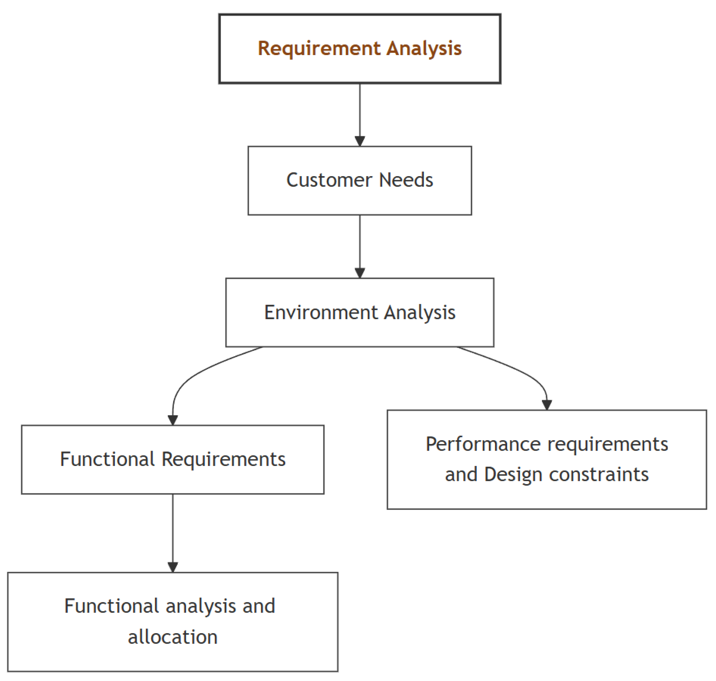 Preprints 145636 g002
