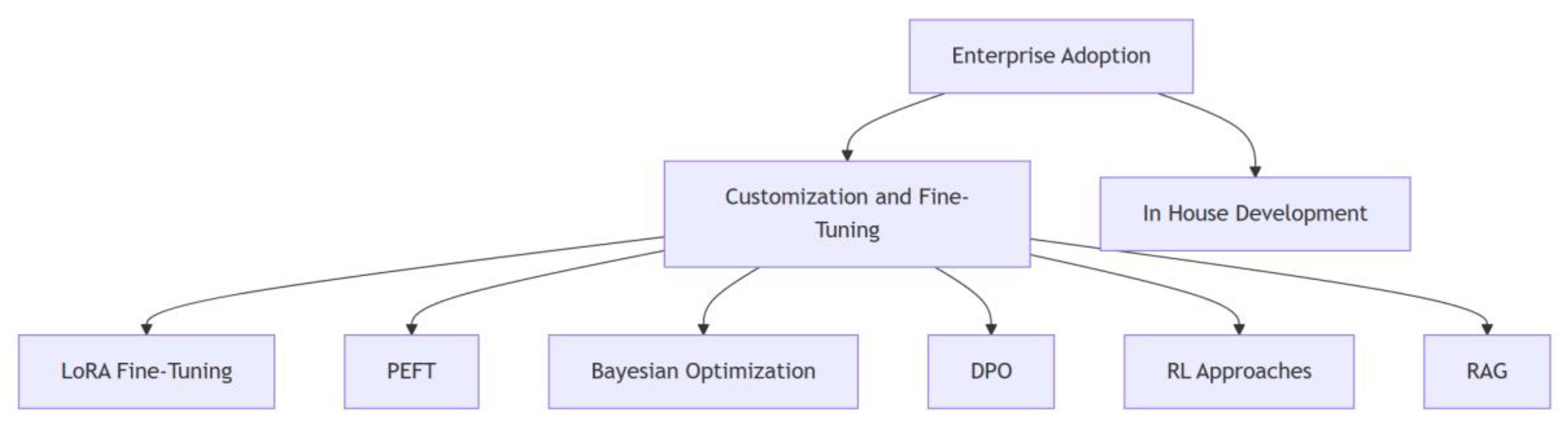 Preprints 145636 g003