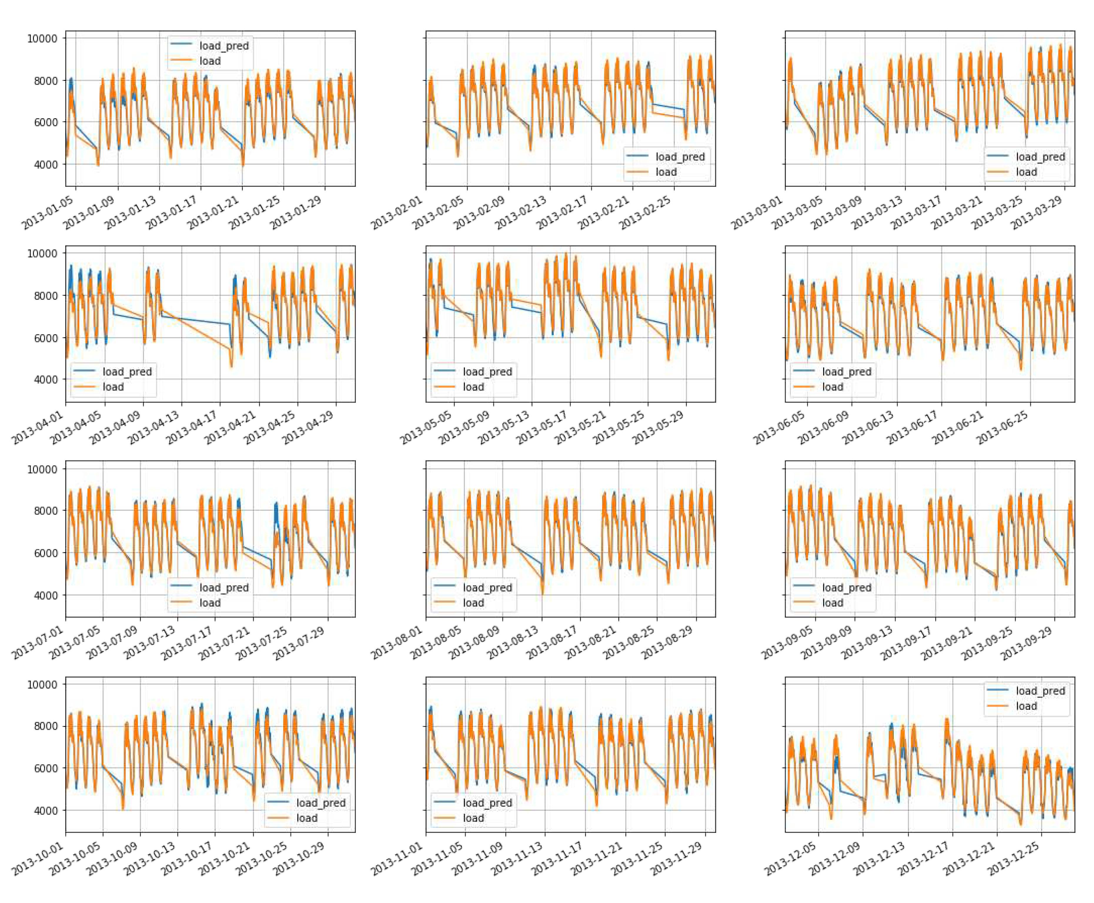 Preprints 78993 g014