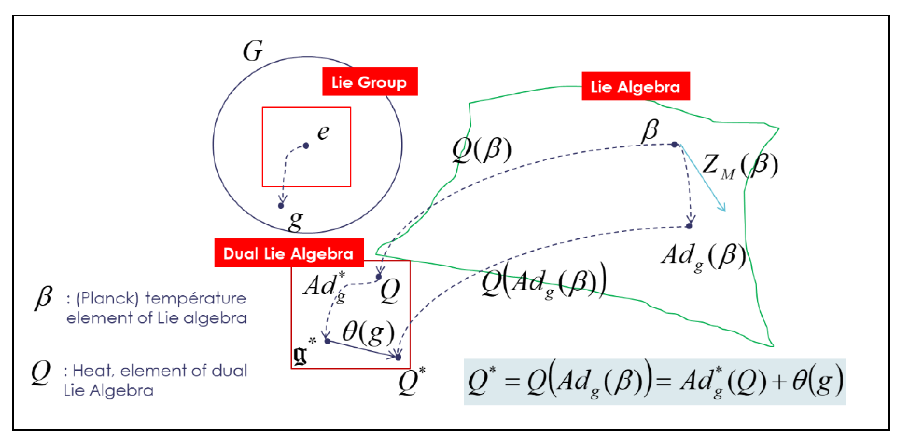 Preprints 149706 g003a