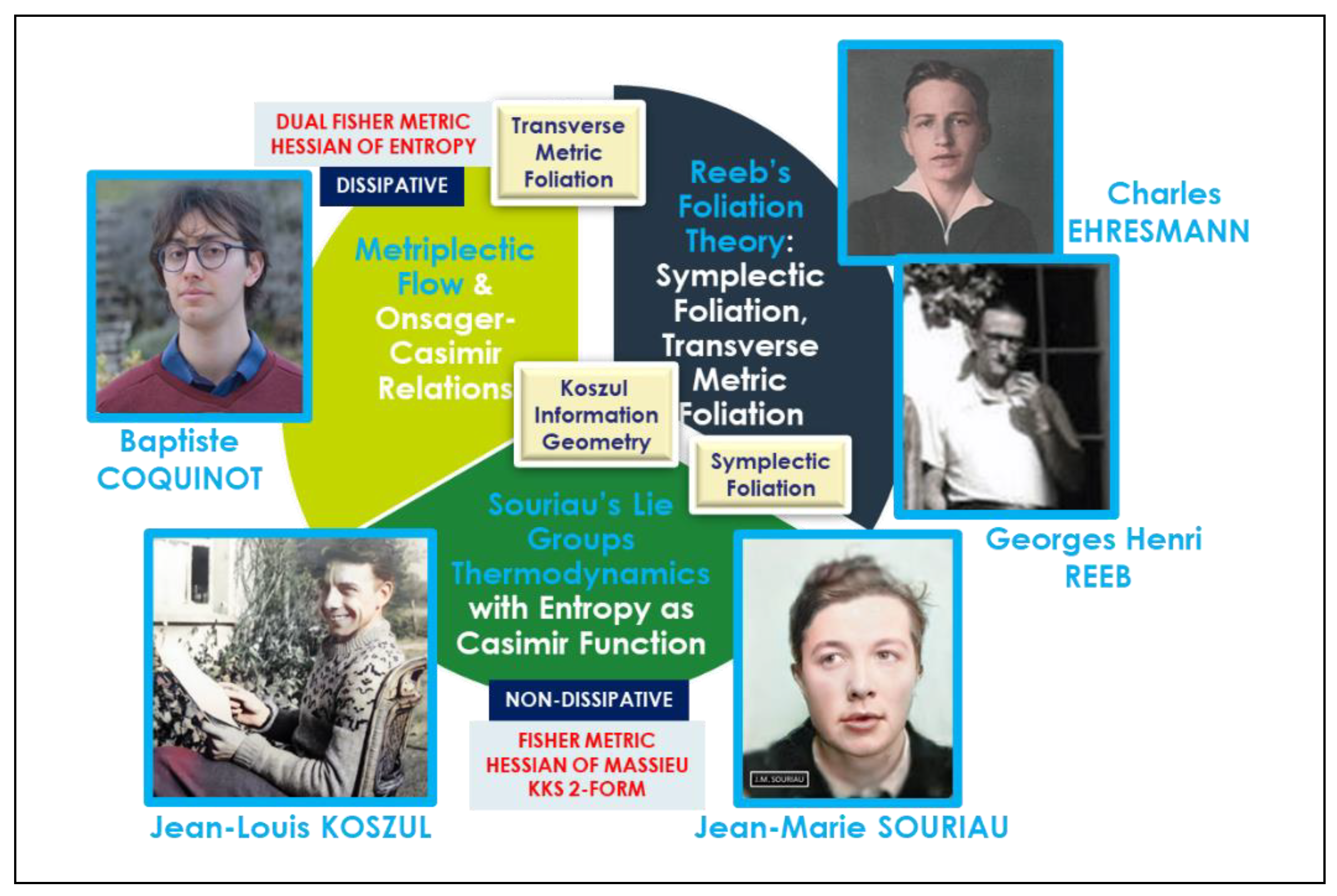 Preprints 149706 g011