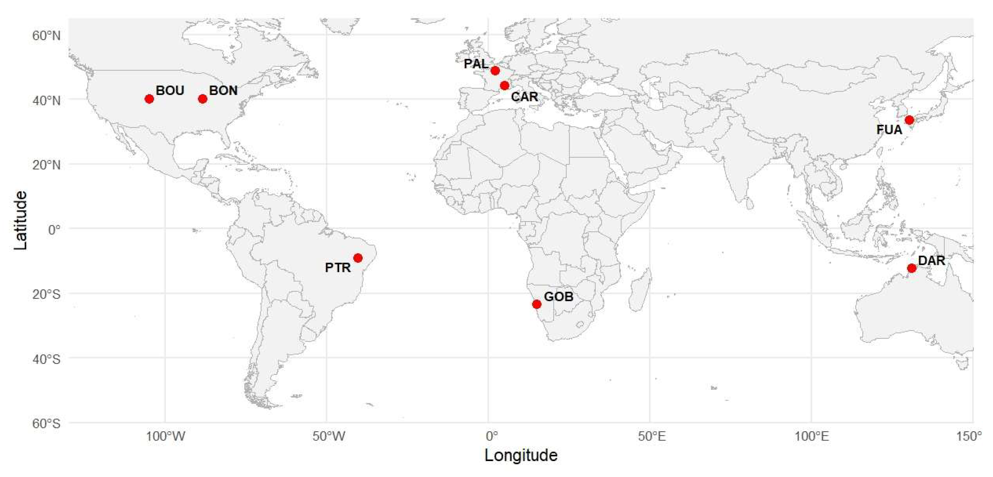 Preprints 201444 g001