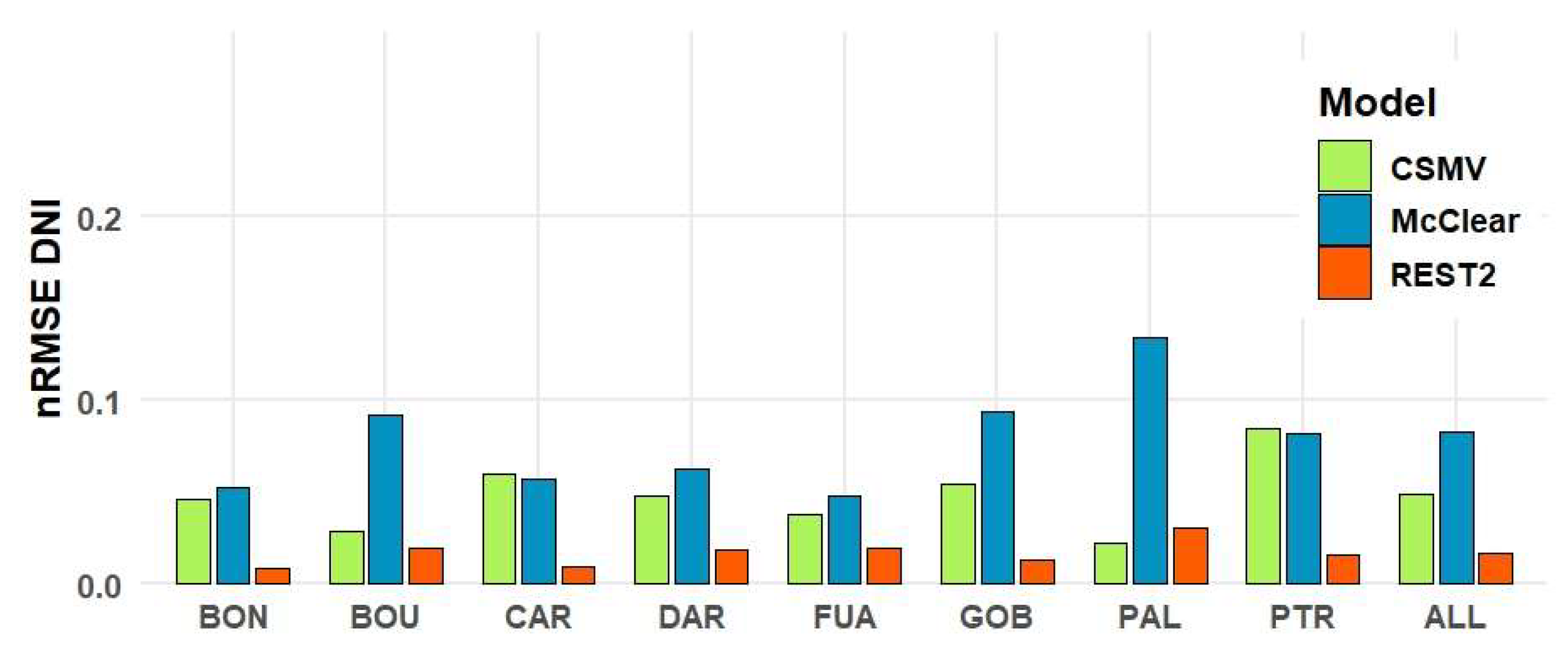 Preprints 201444 g002