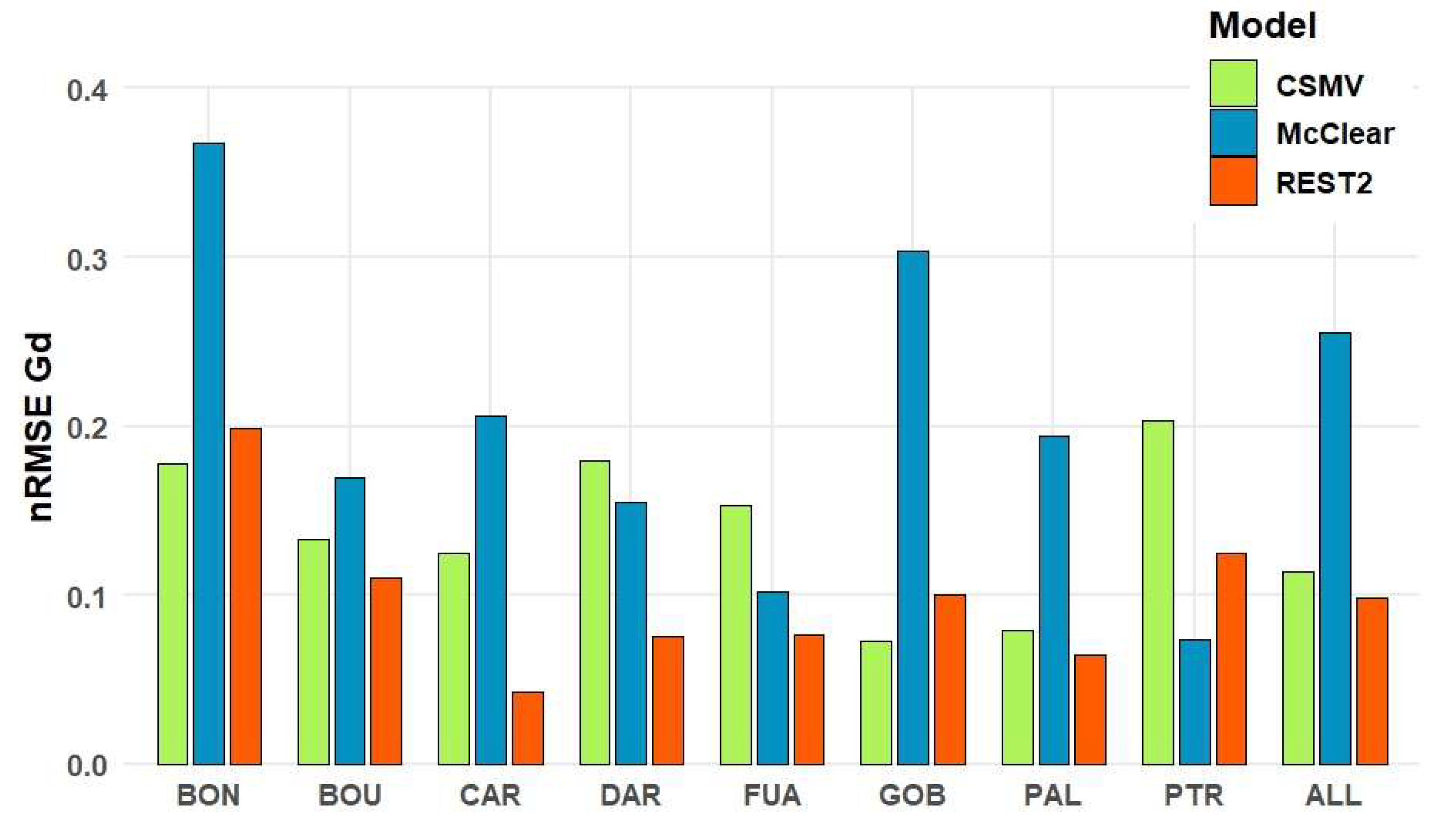 Preprints 201444 g003