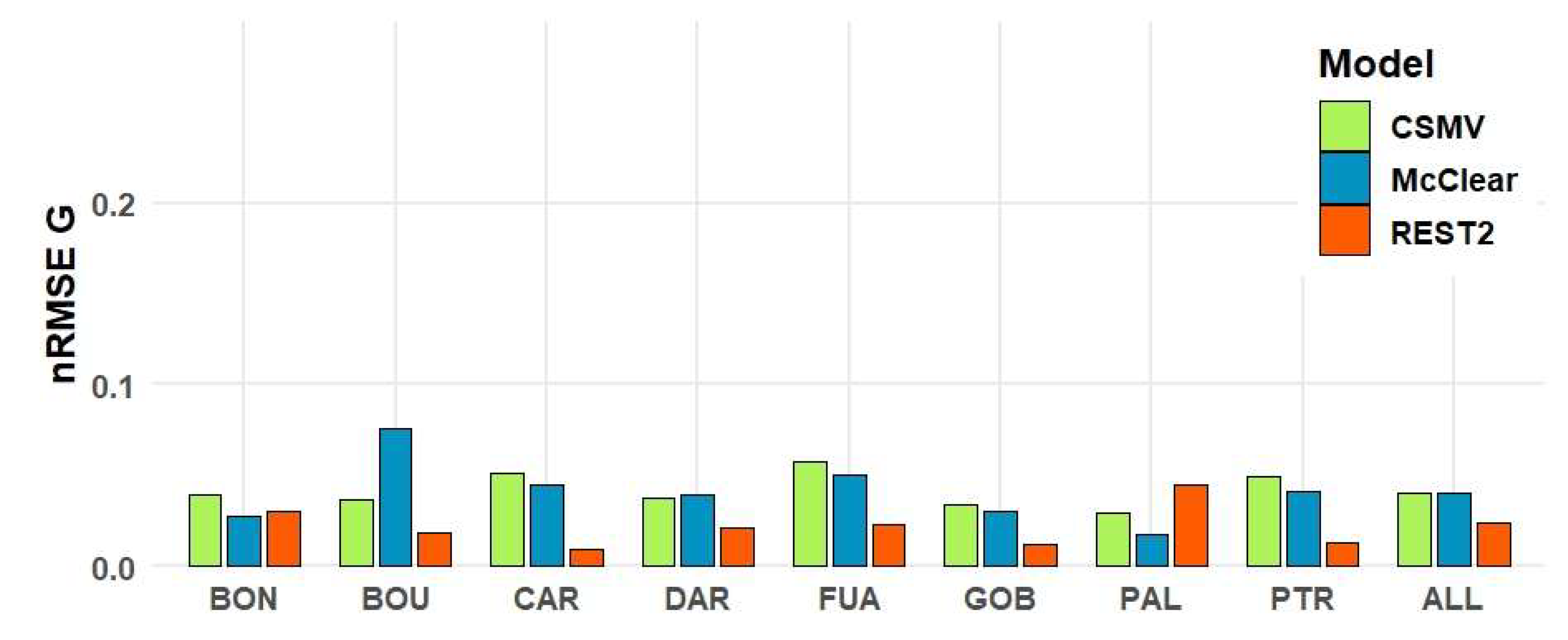 Preprints 201444 g004