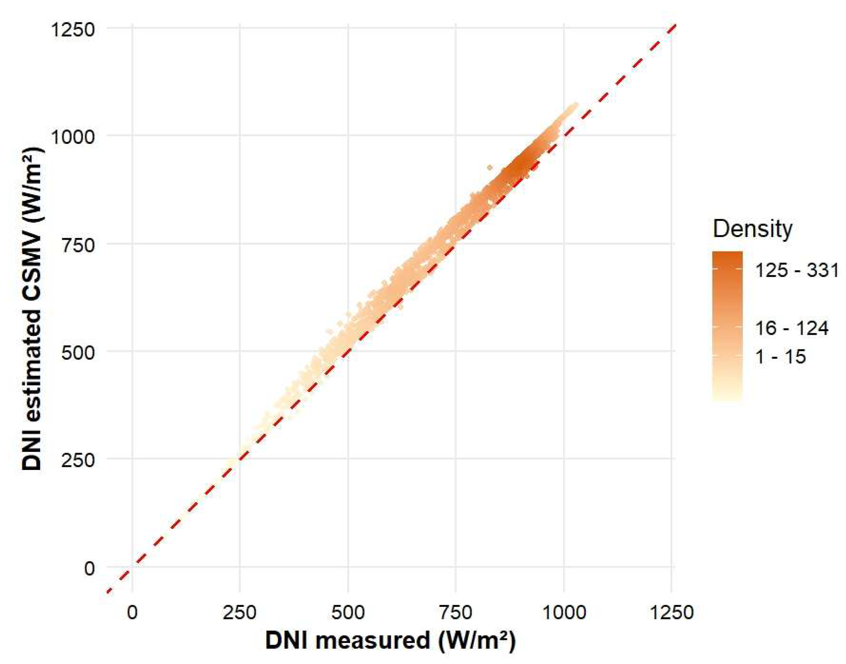 Preprints 201444 g005