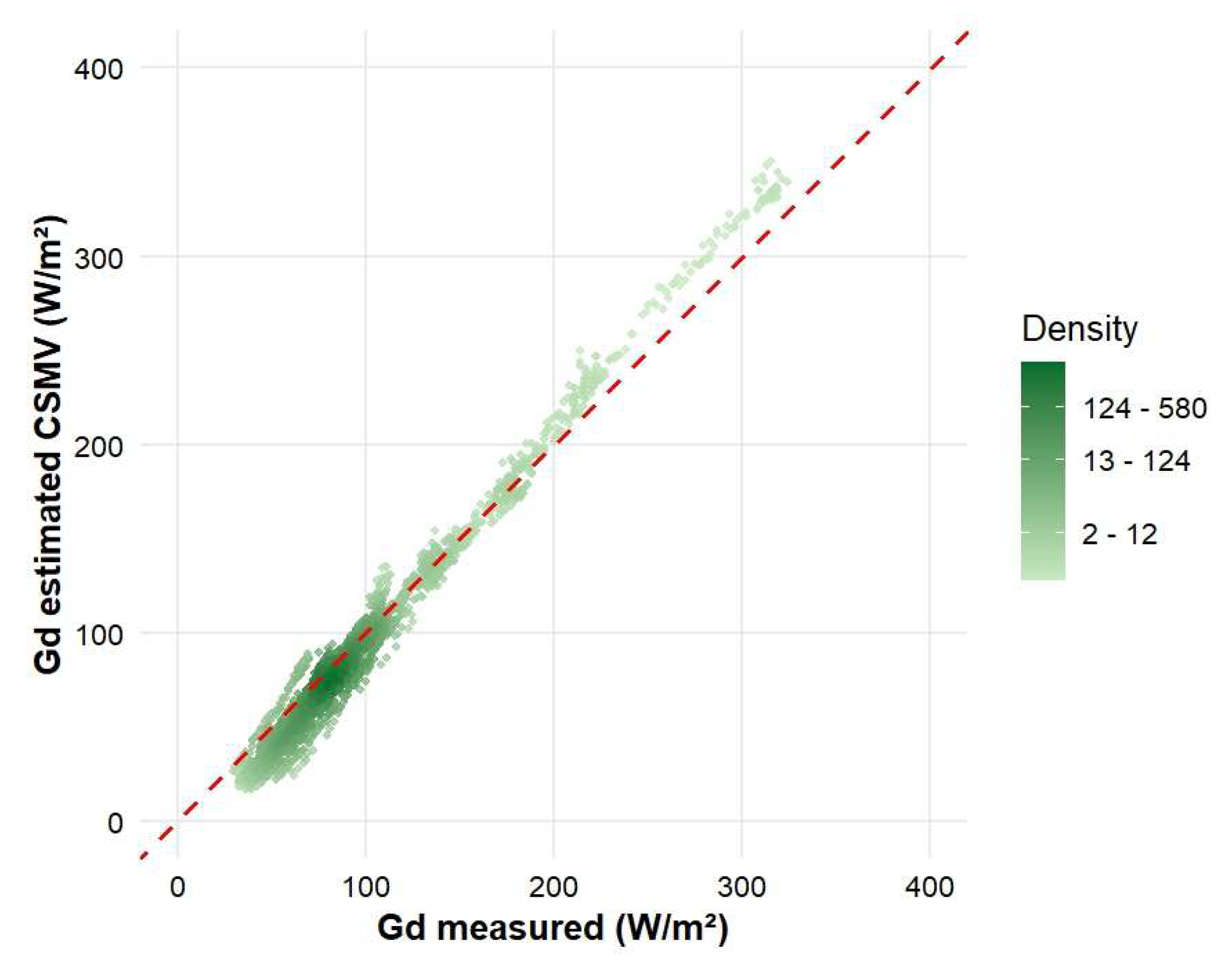 Preprints 201444 g006